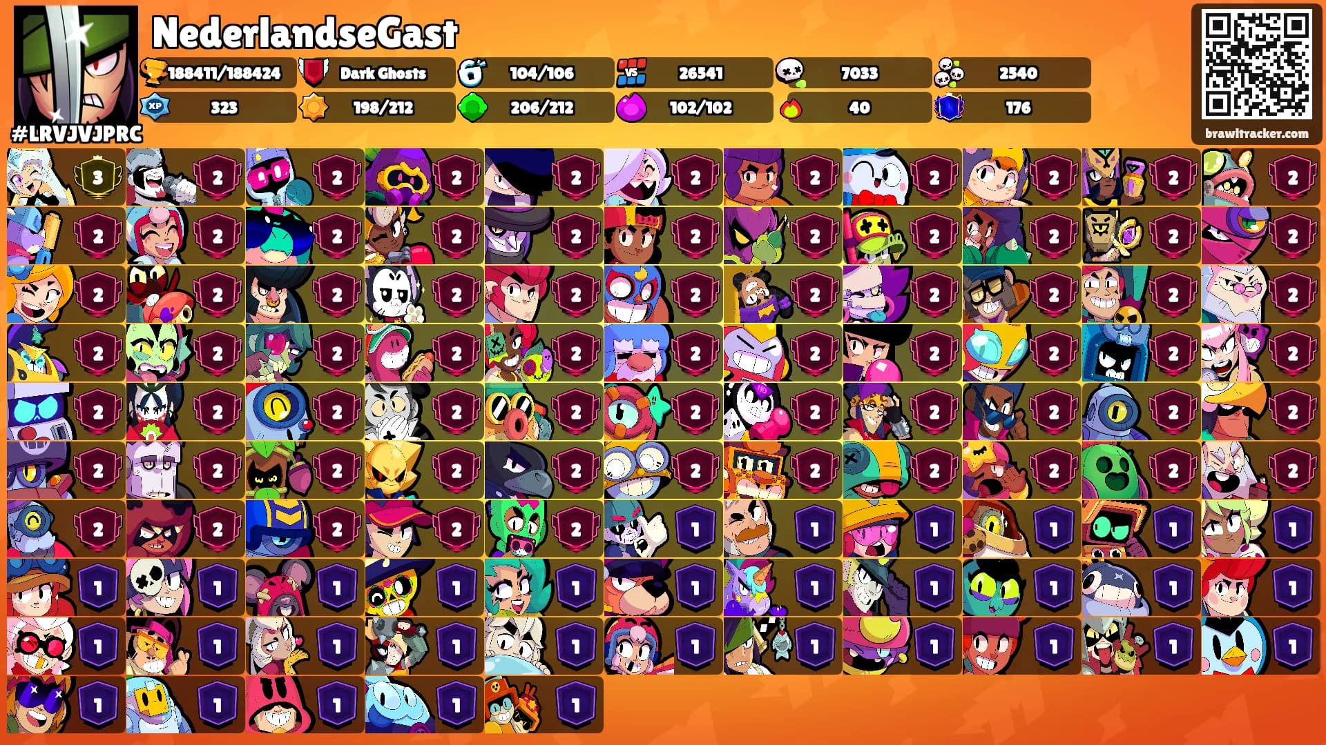 NederlandseGast's Ranks