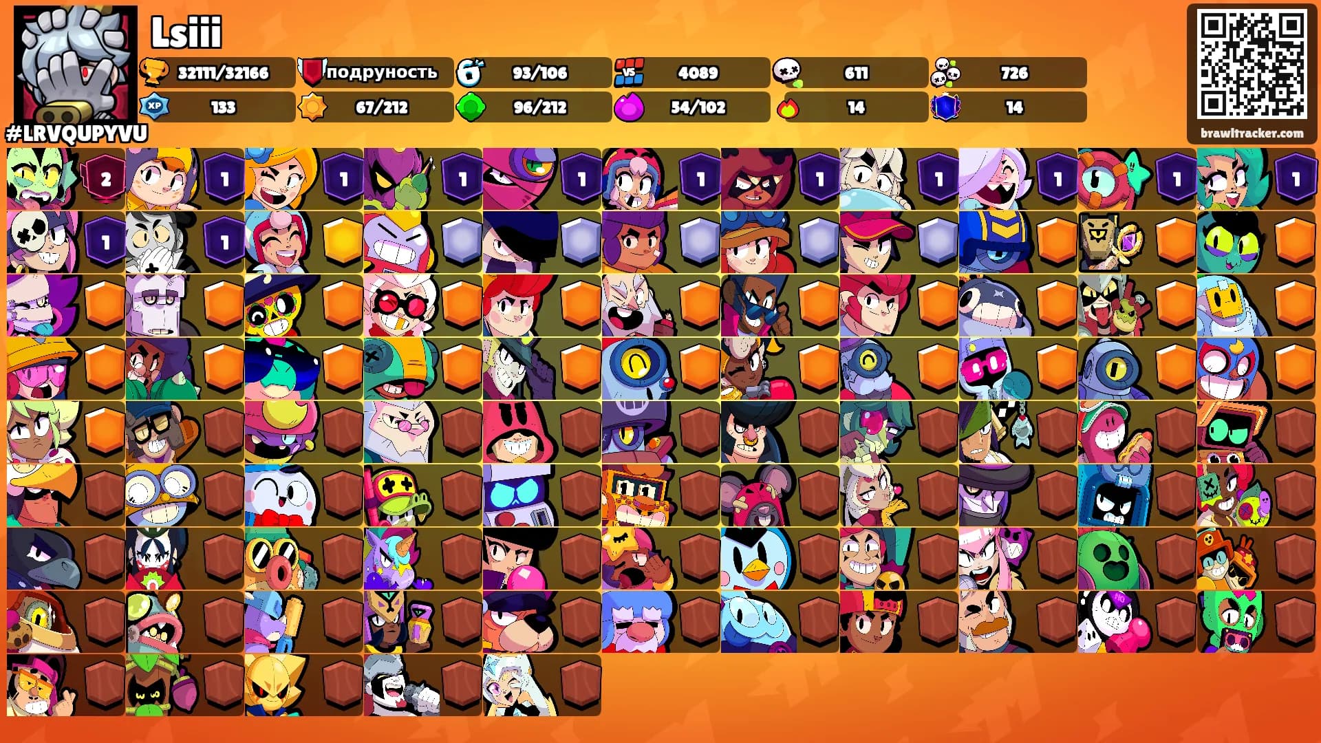 Lsiii's Ranks