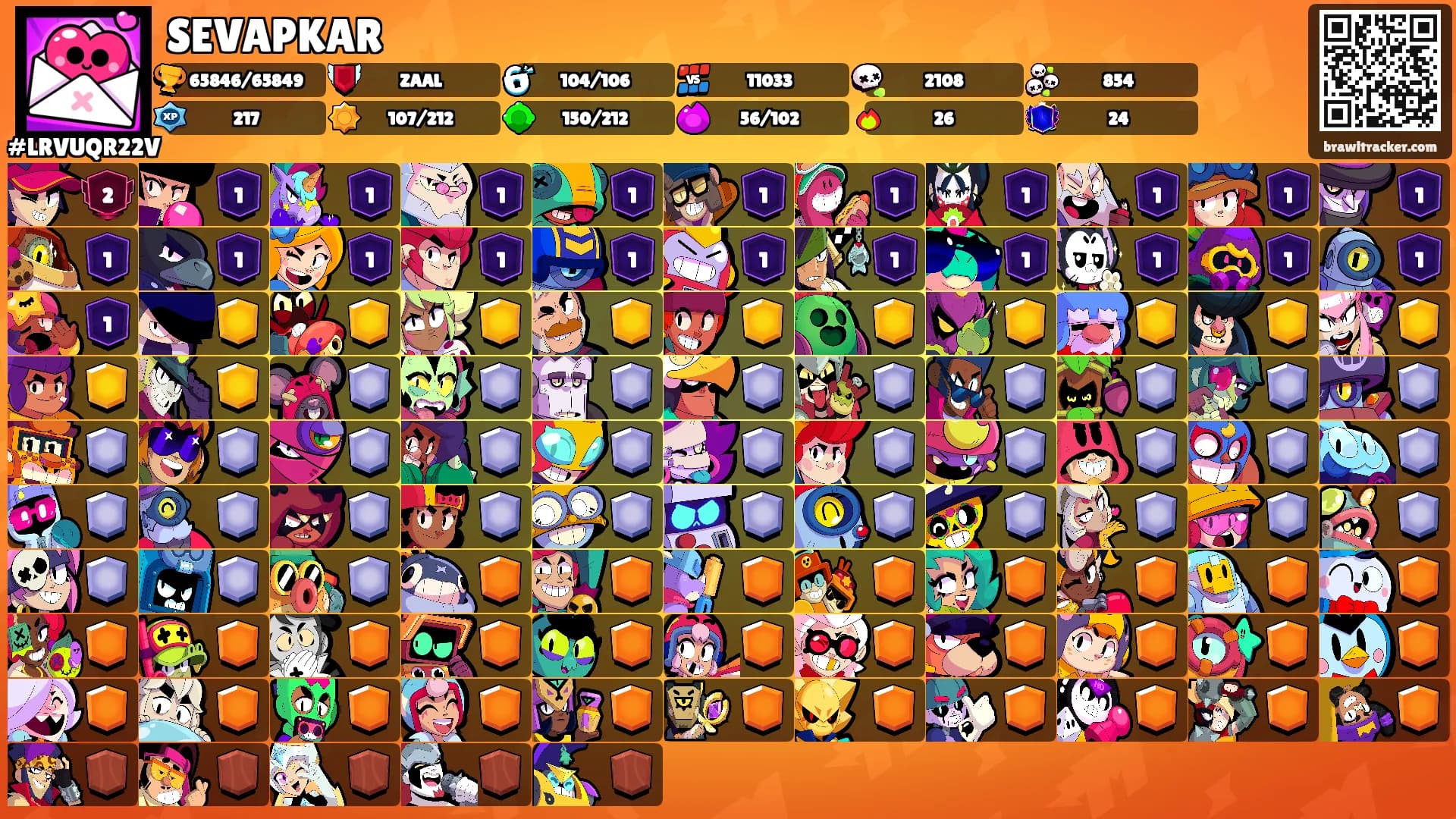 SEVAPKAR's Ranks