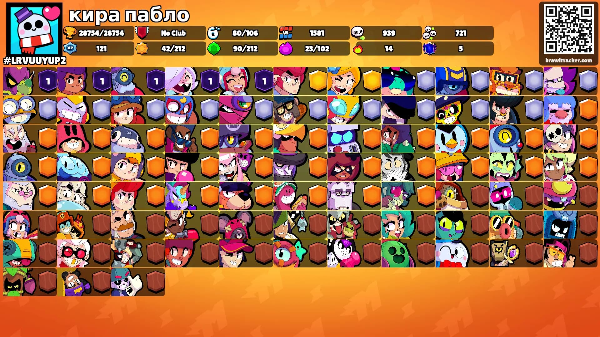 кира пабло's Ranks