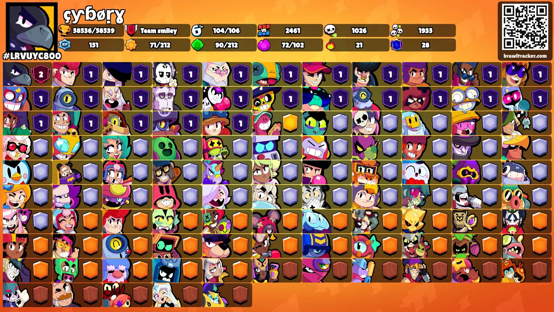 çƴɓøṛɣ's Ranks