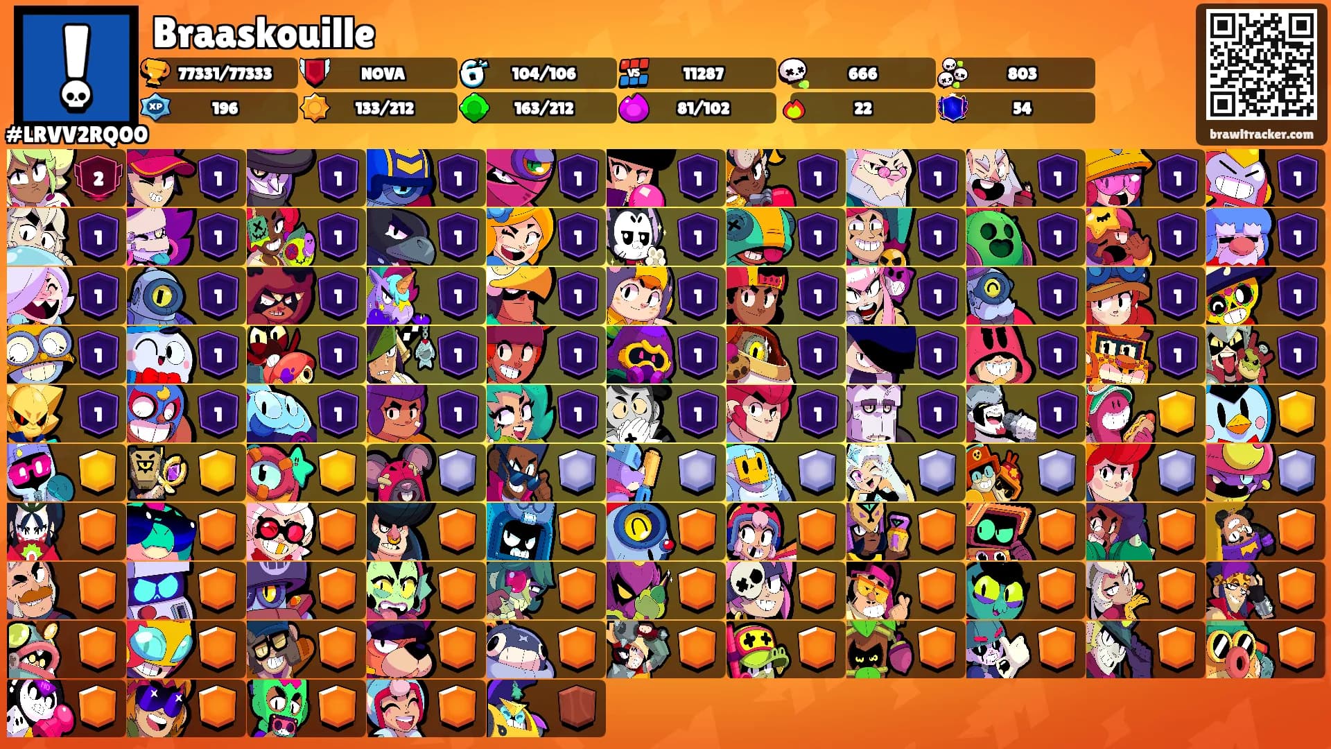 Braaskouille's Ranks
