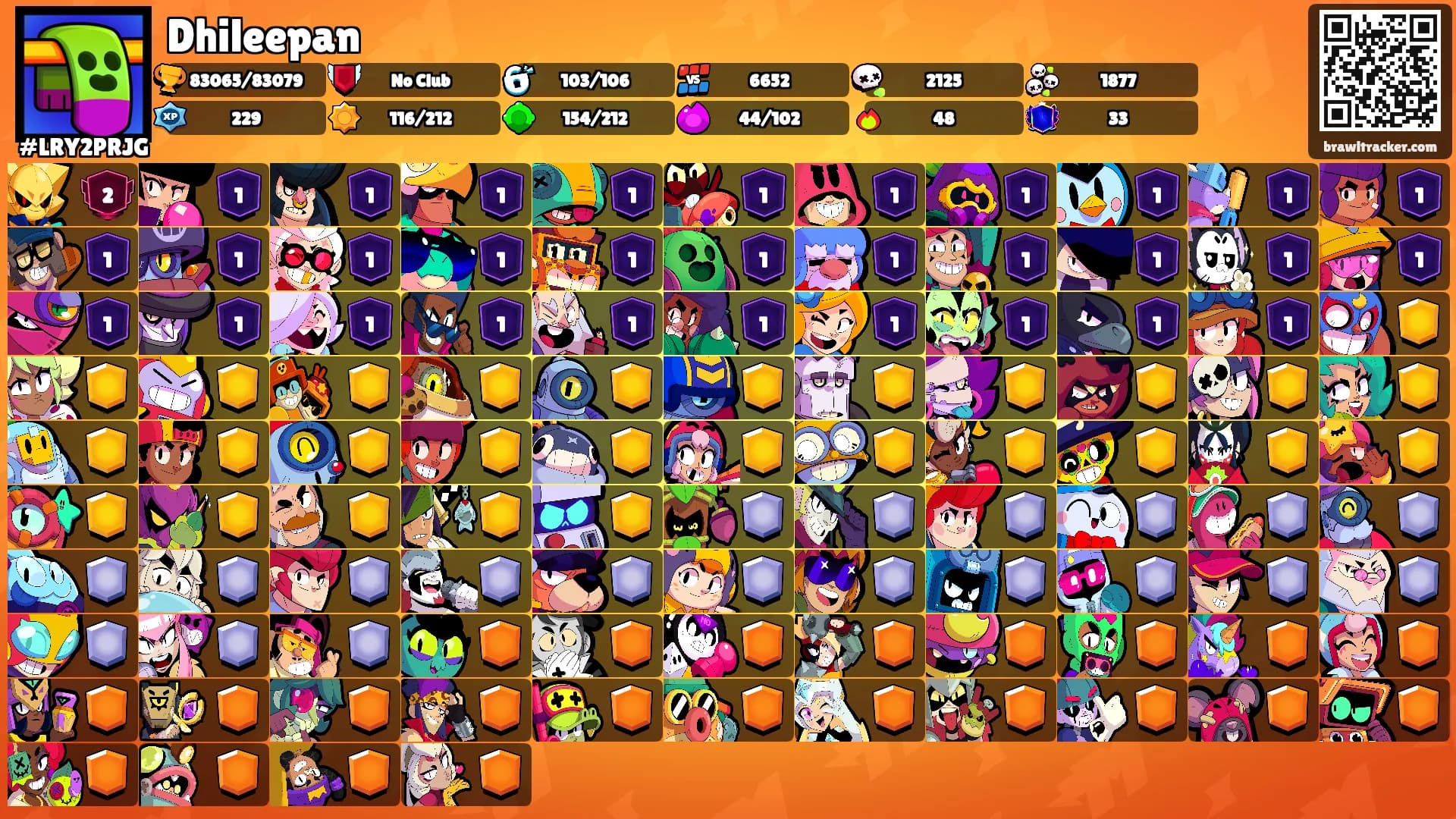 Dhileepan's Ranks