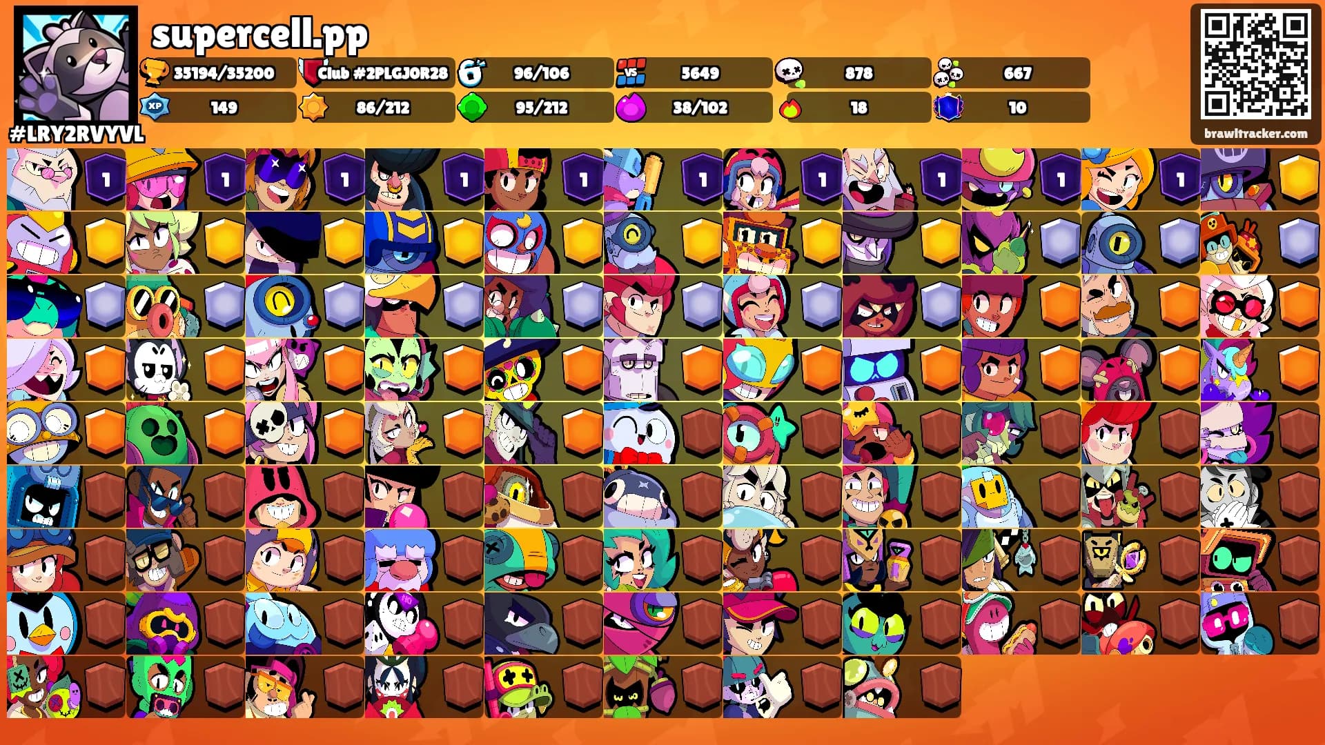 supercell.pp's Ranks