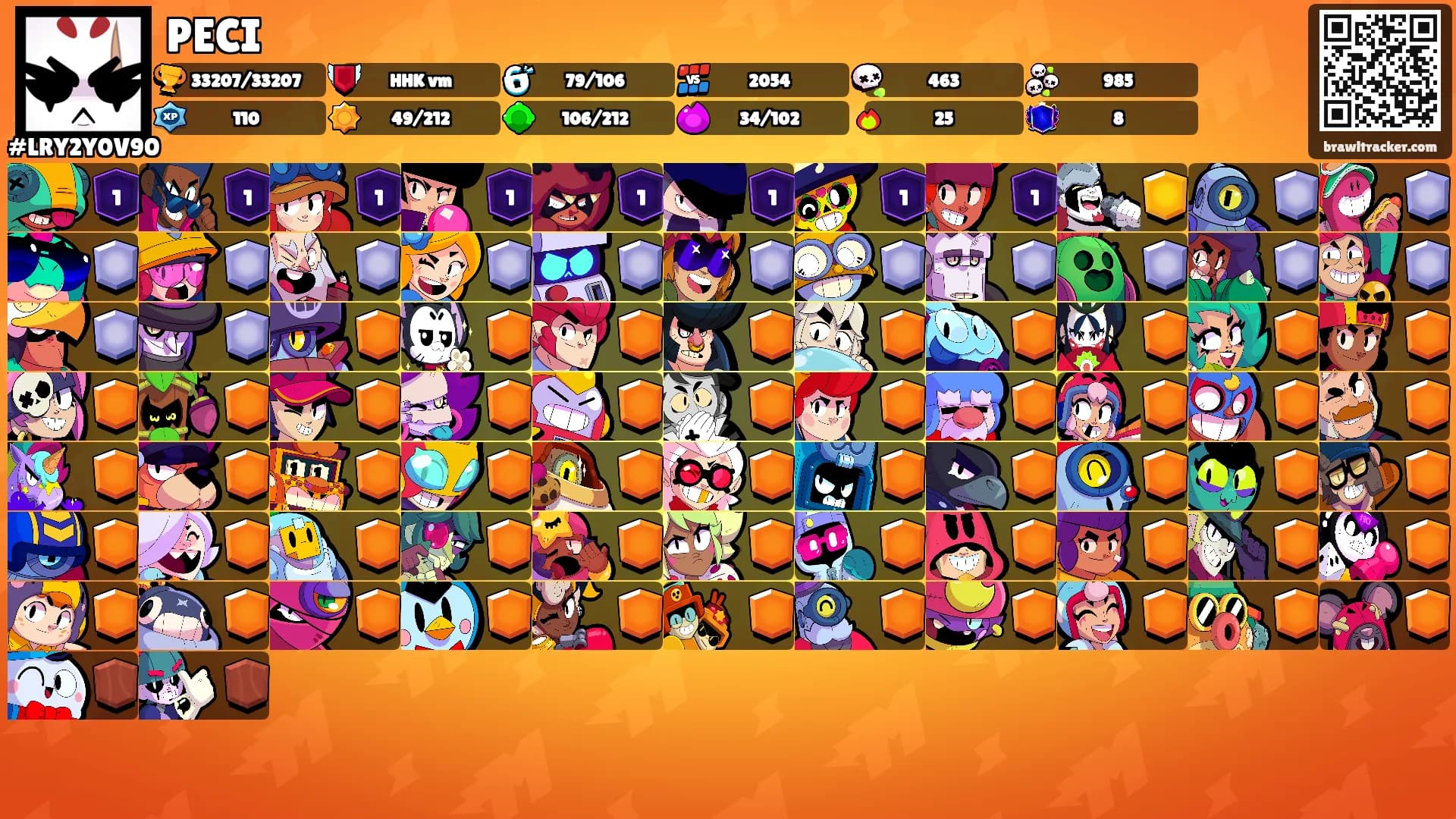 PECI's Ranks