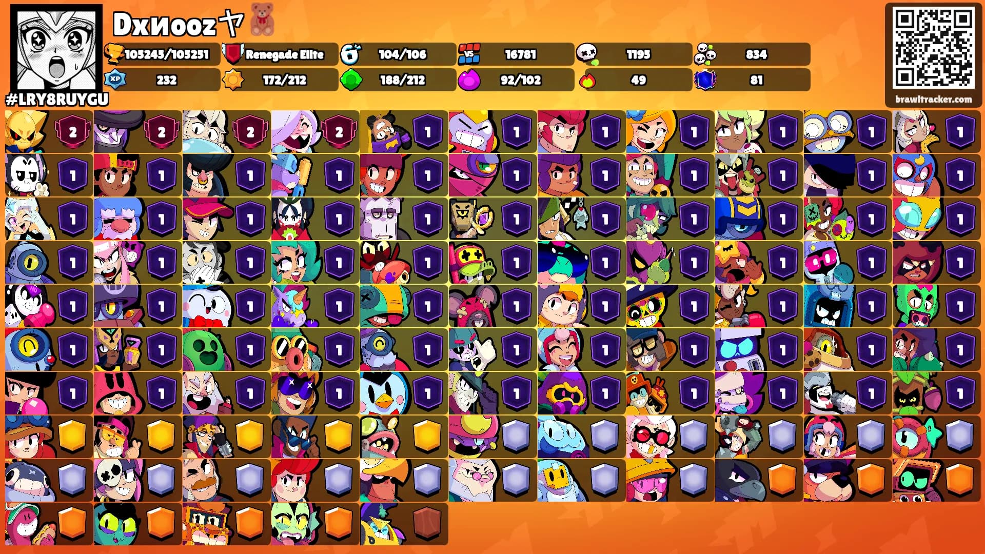 Dxиoozヤ🧸's Ranks