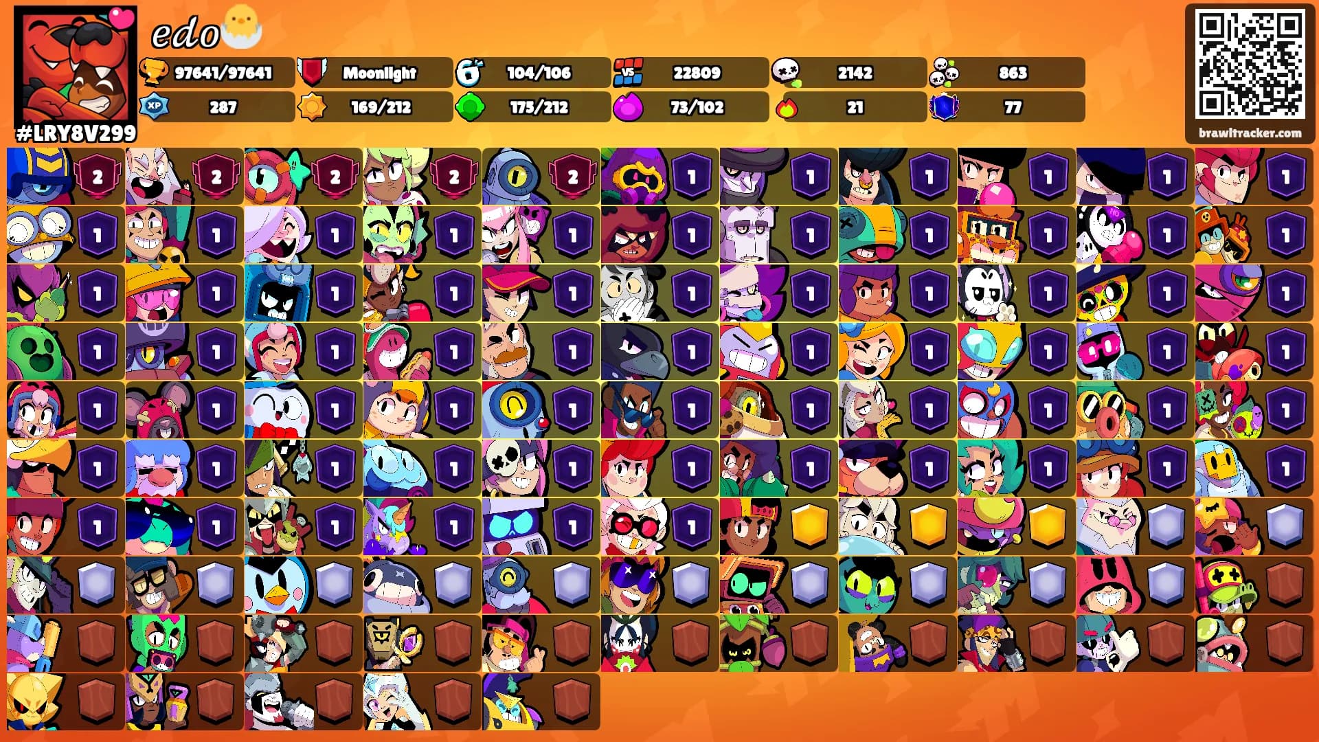 𝑒𝒹𝑜🐣's Ranks