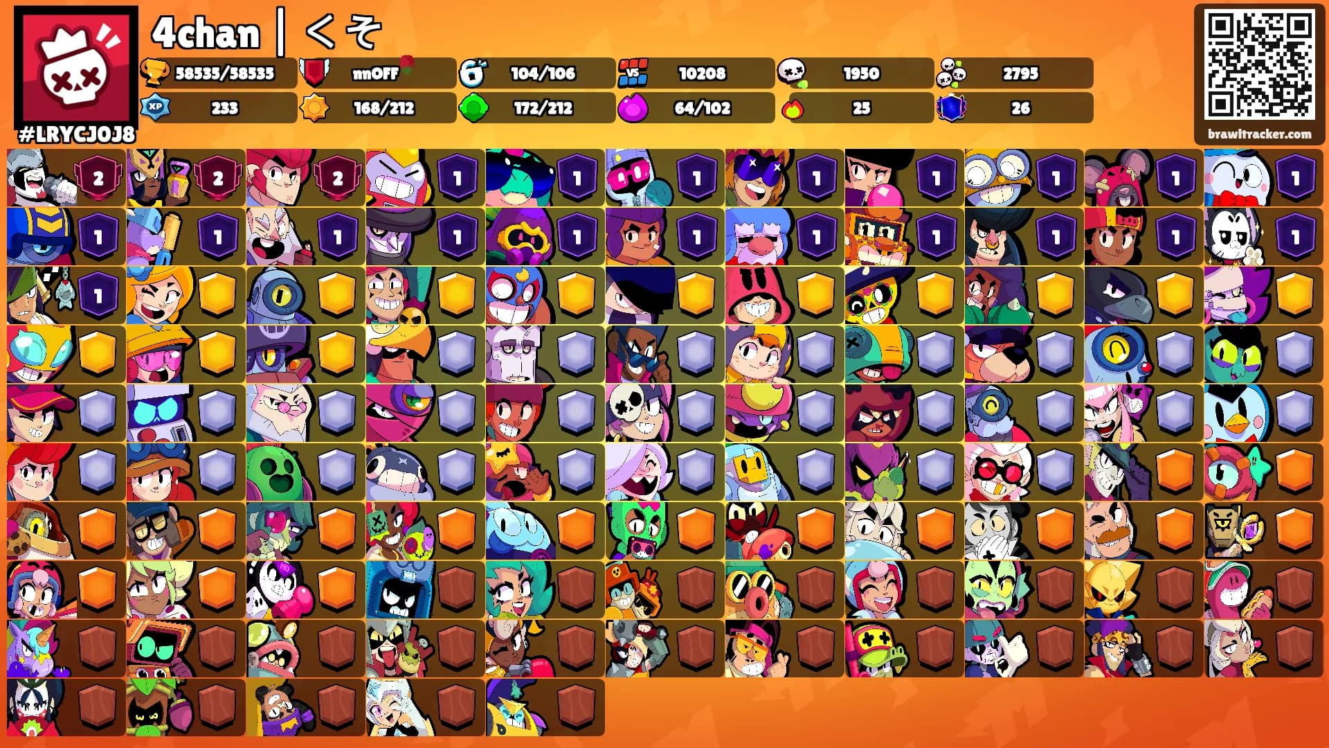 4chan | くそ's Ranks