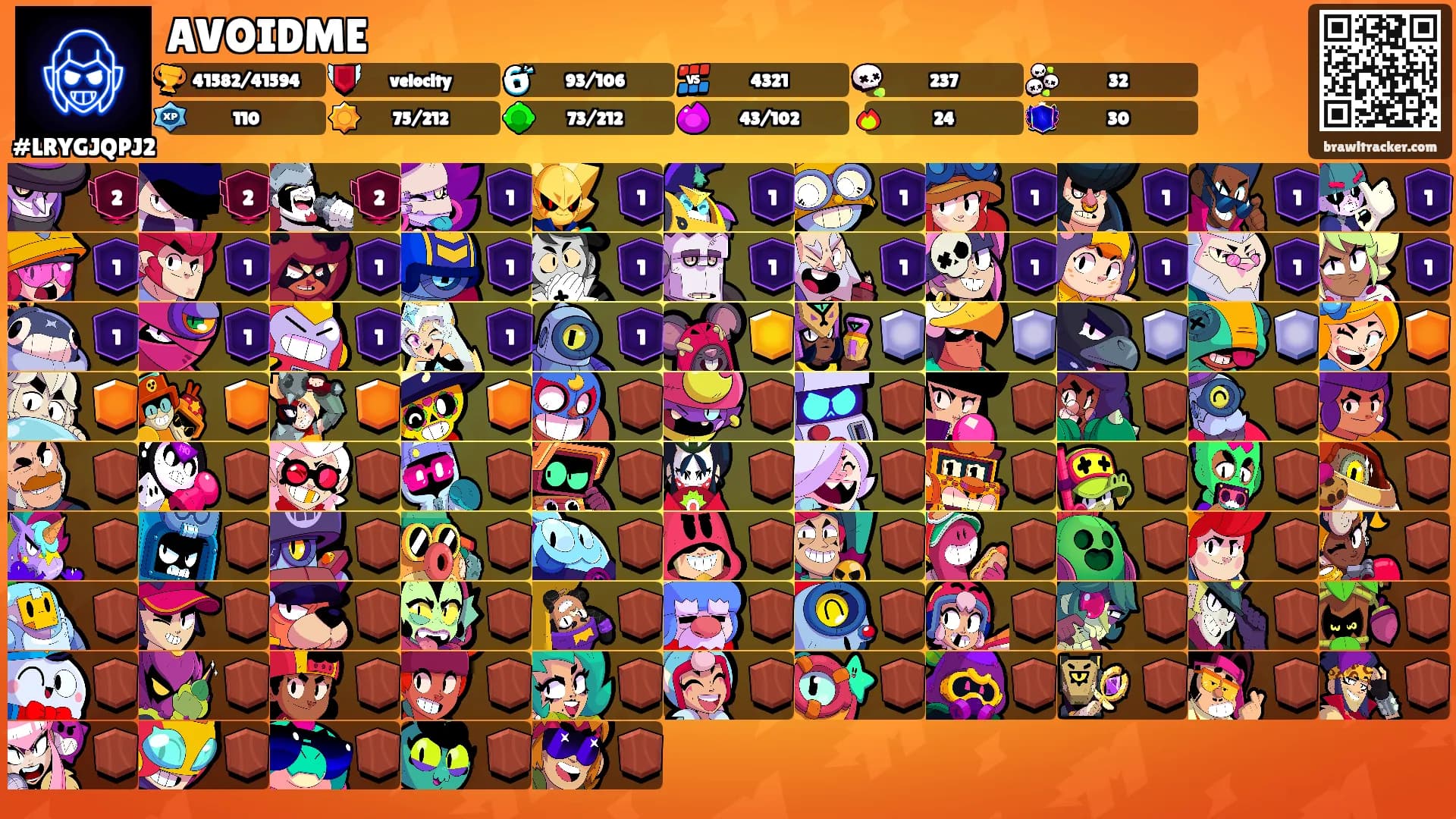 AVOIDME's Ranks