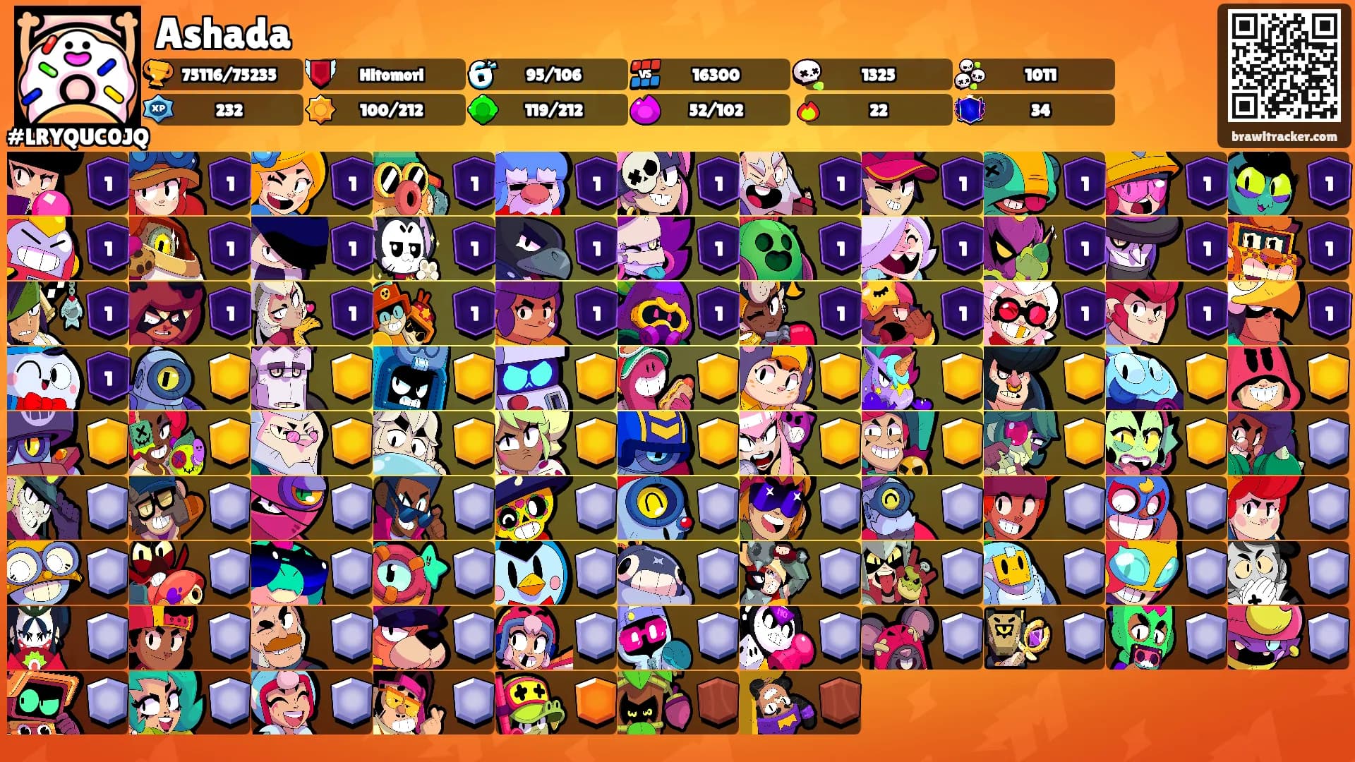 Ashada's Ranks