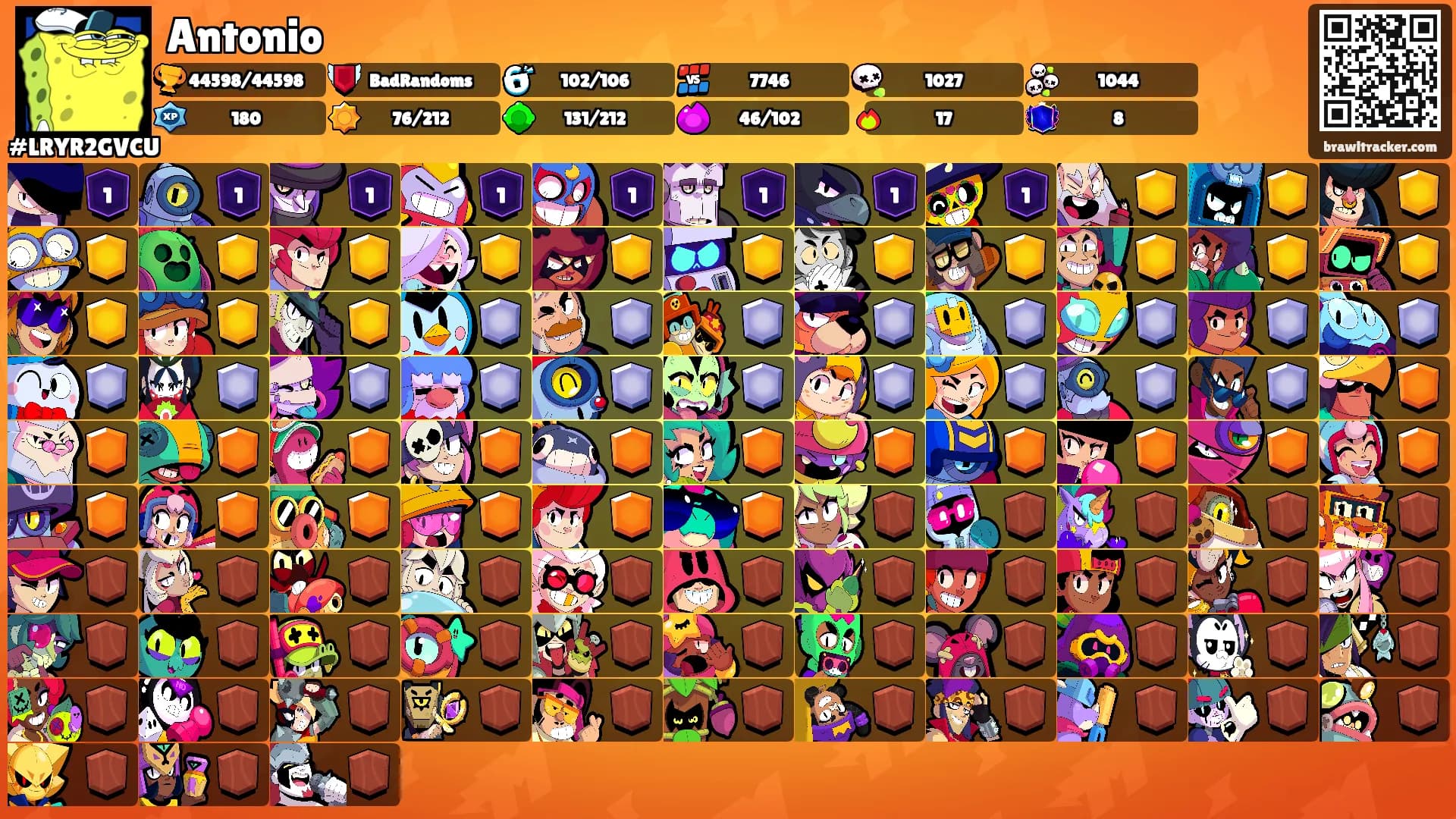 Antonio's Ranks