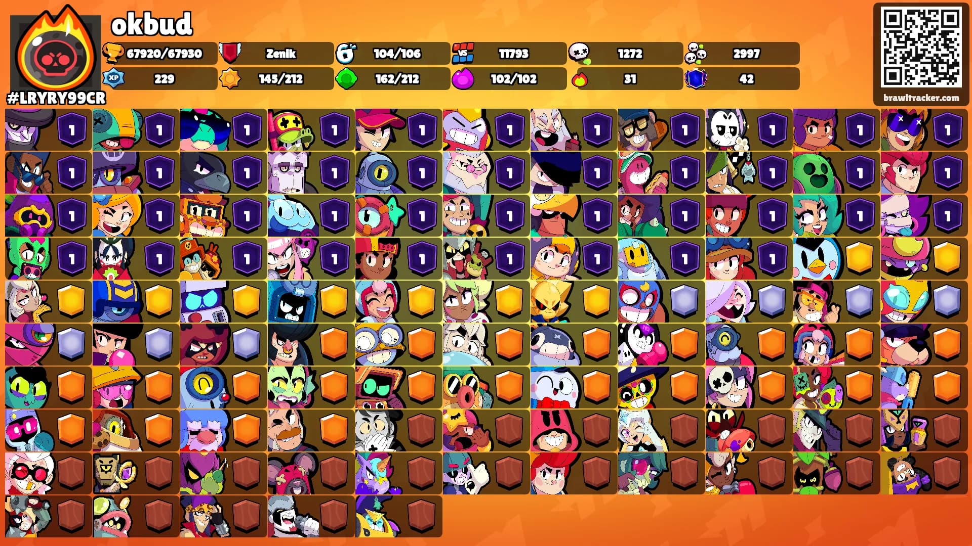 okbud's Ranks