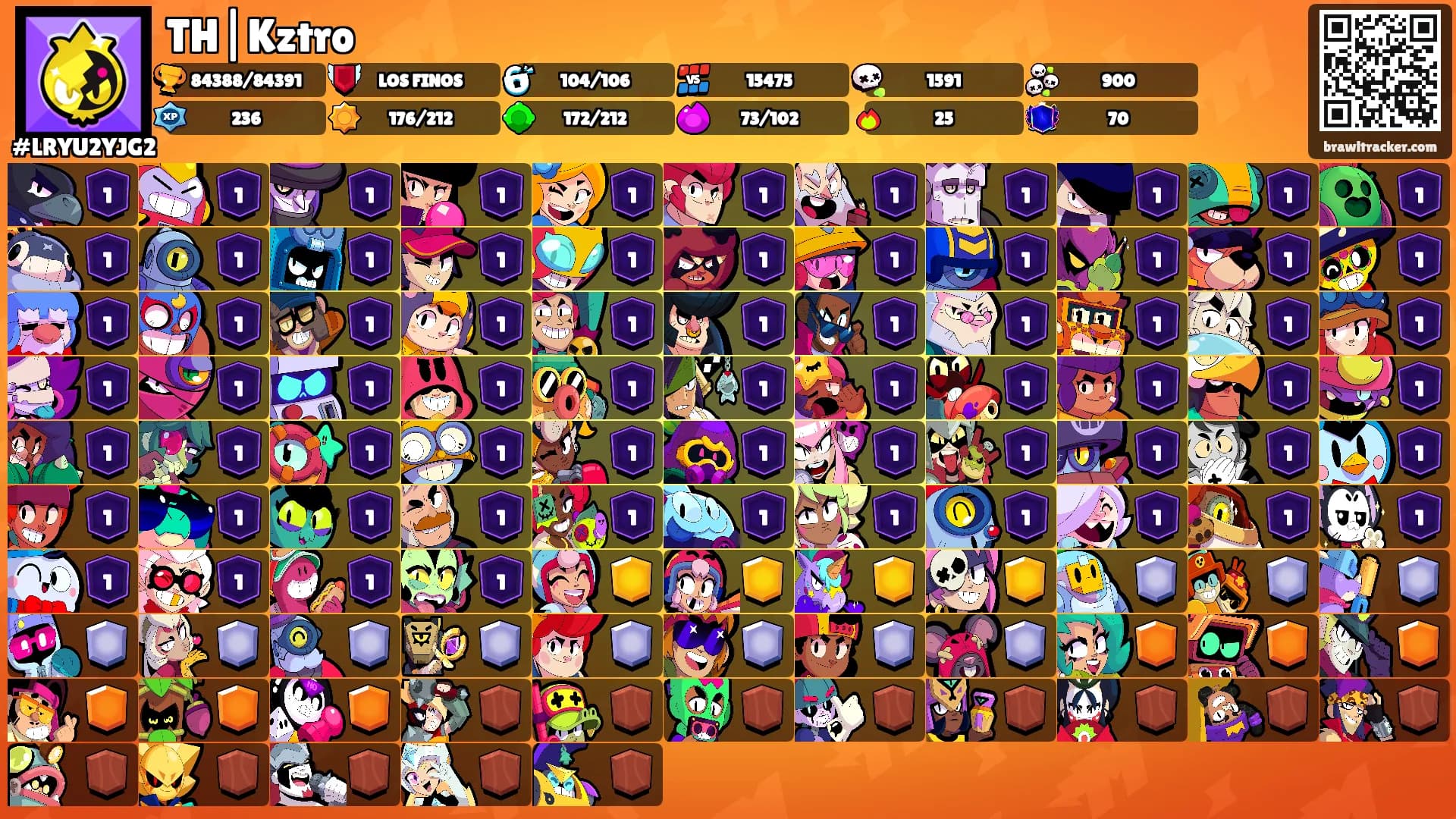 TH|Kztro's Ranks