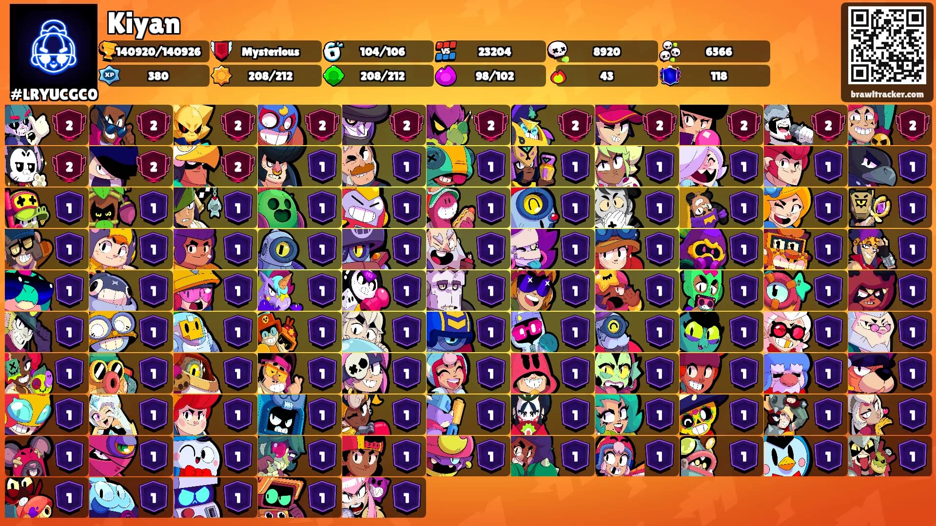 Kiyan's Ranks