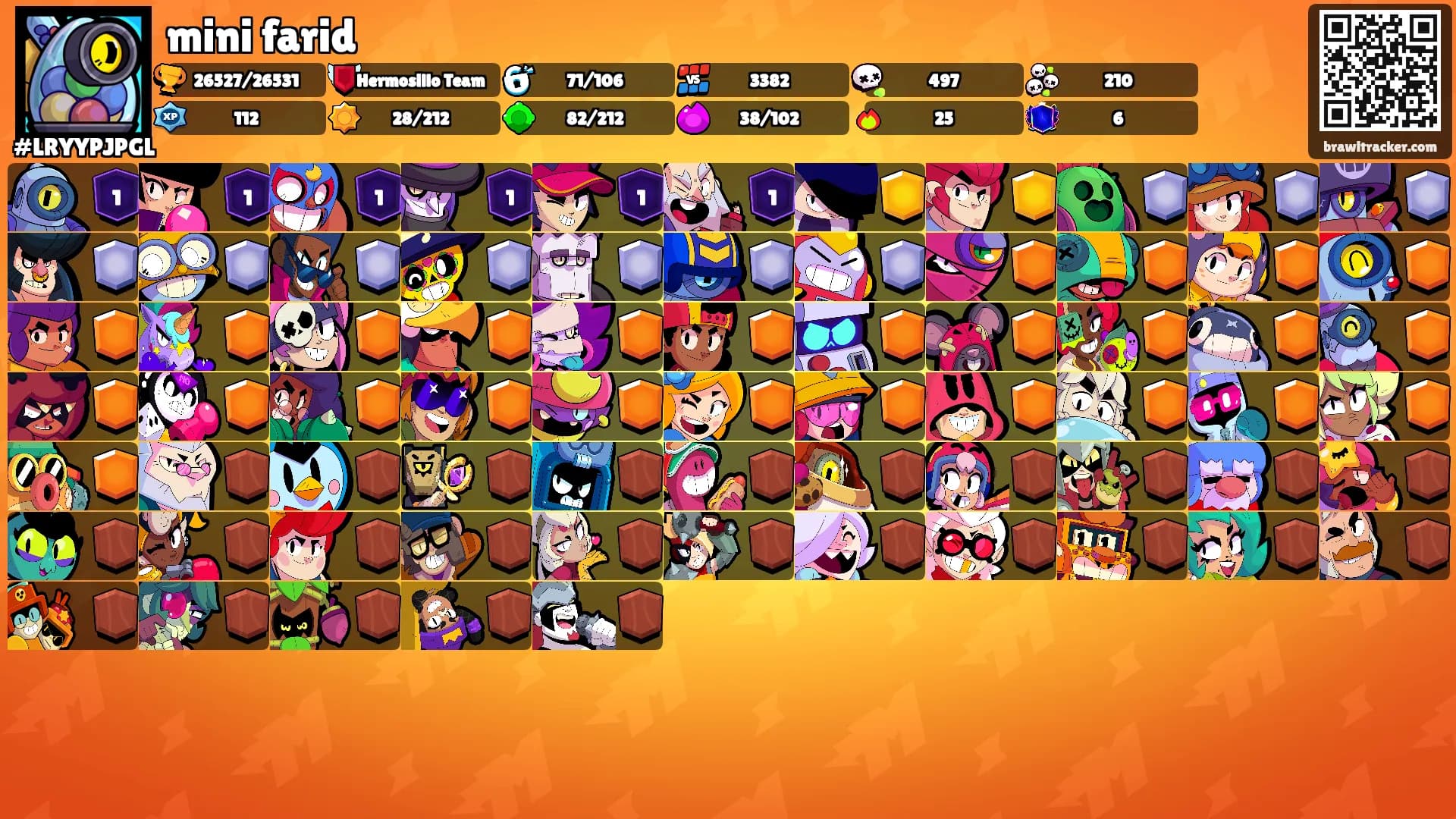mini farid's Ranks