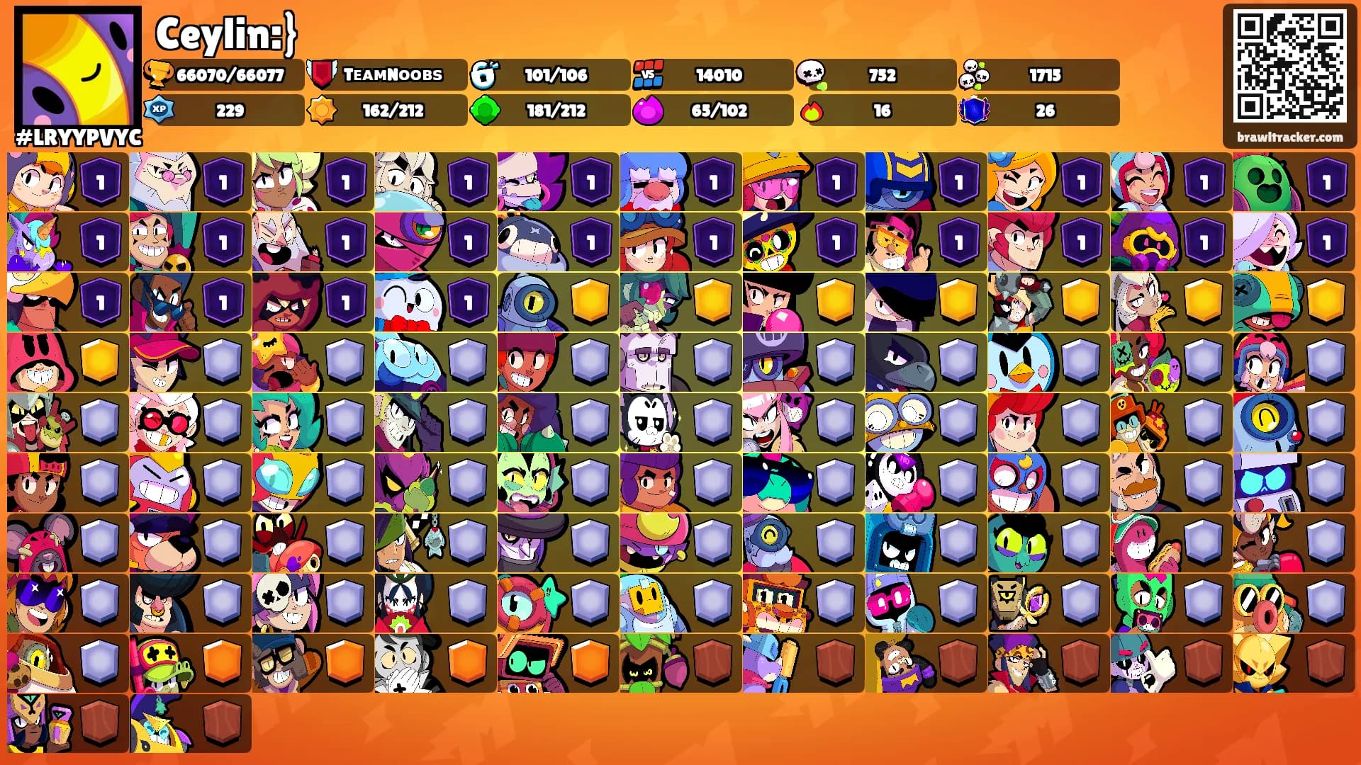 Ceylin:}'s Ranks