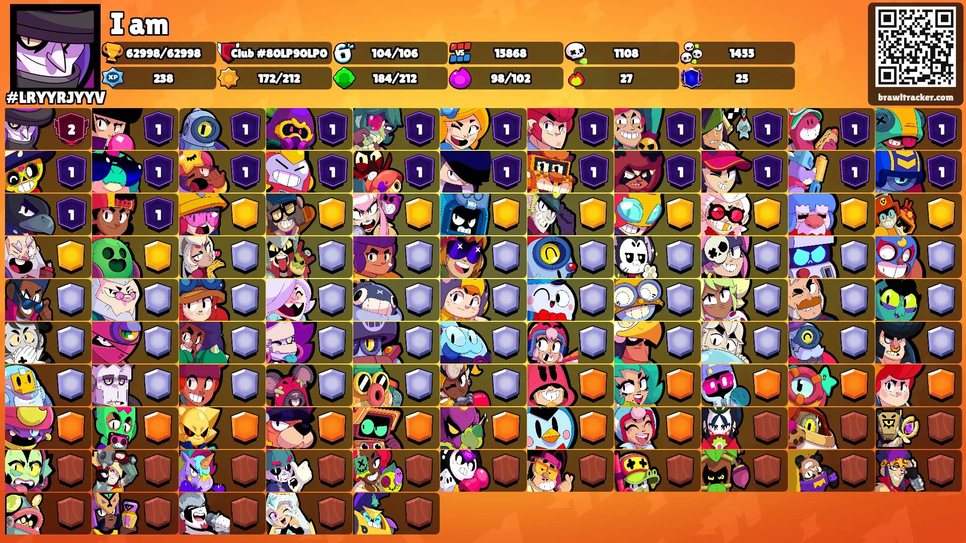 I am's Ranks