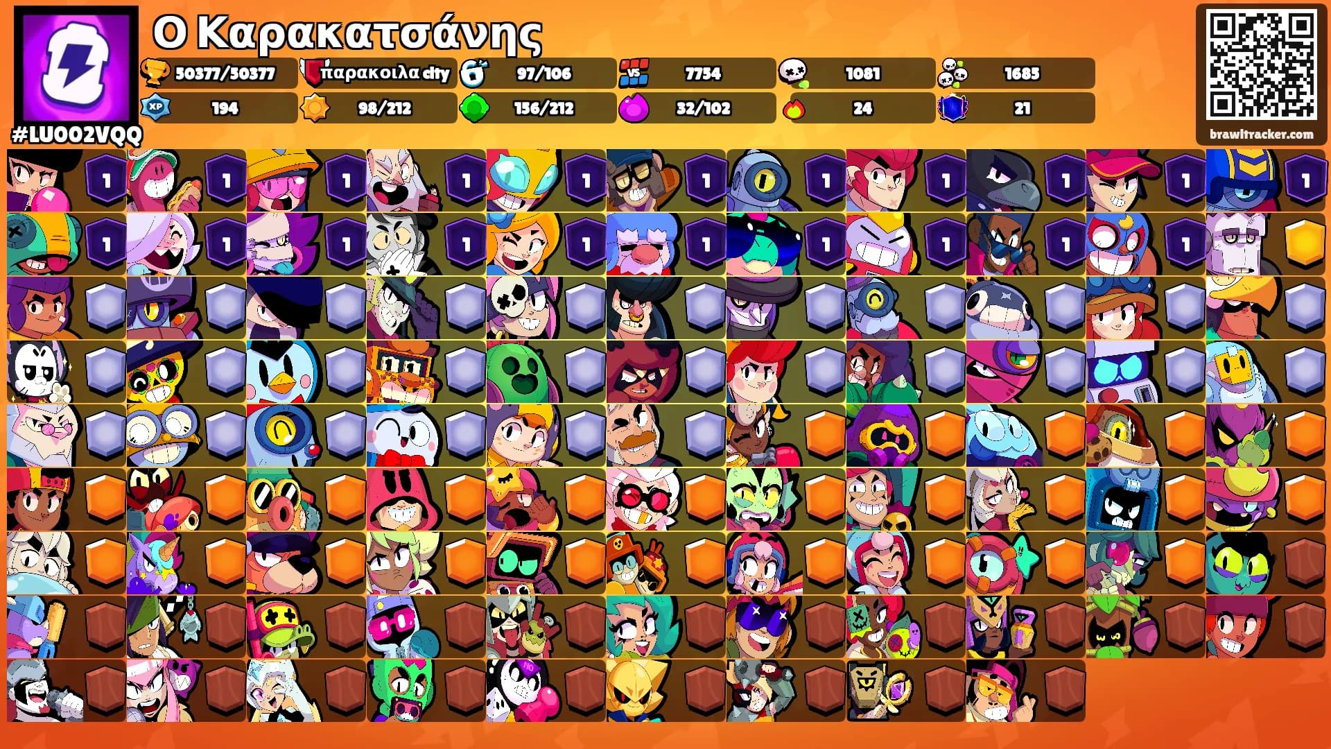 Ο Καρακατσάνης's Ranks