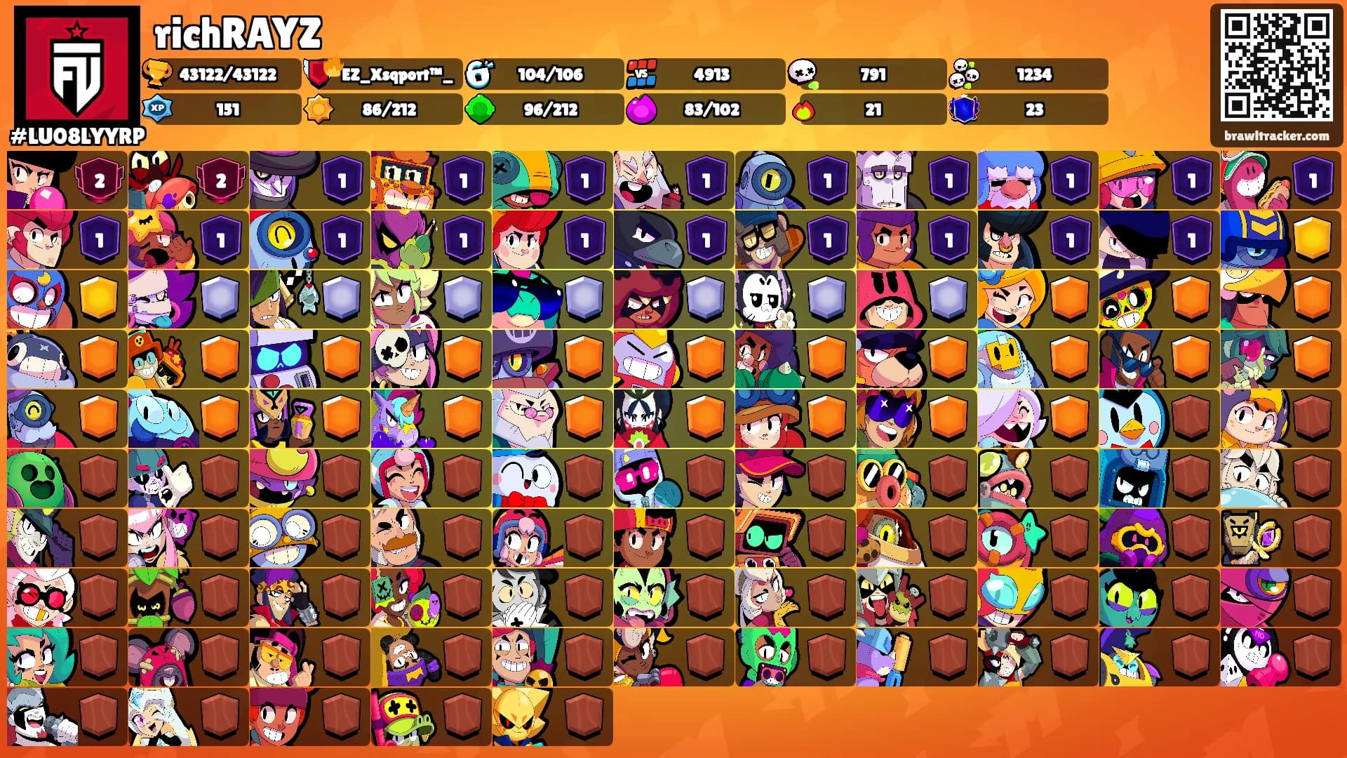 richRAYZ's Ranks