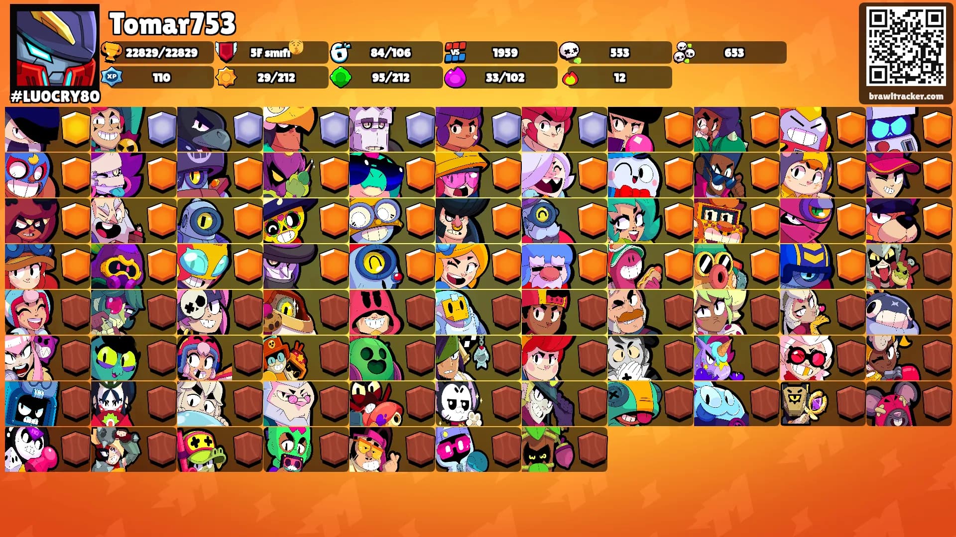 Tomar753's Ranks