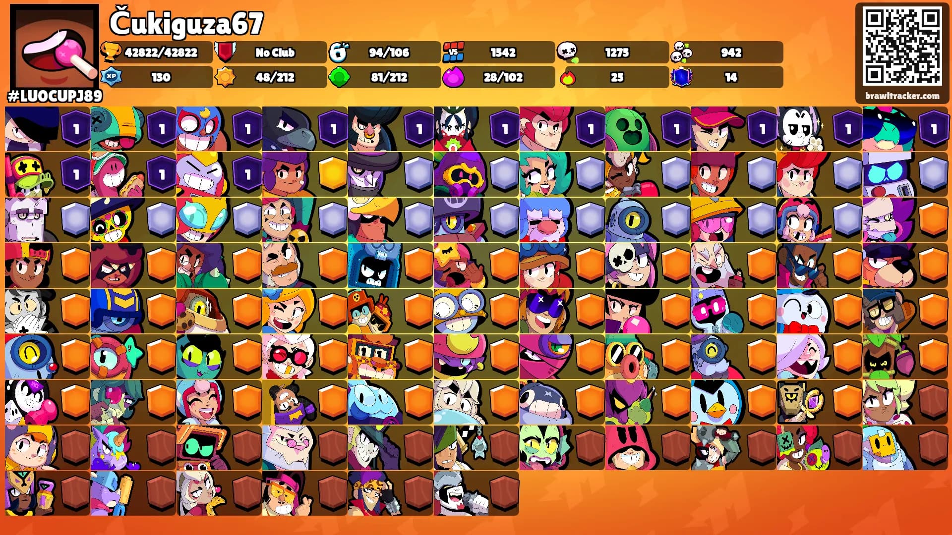 Čukiguza67's Ranks