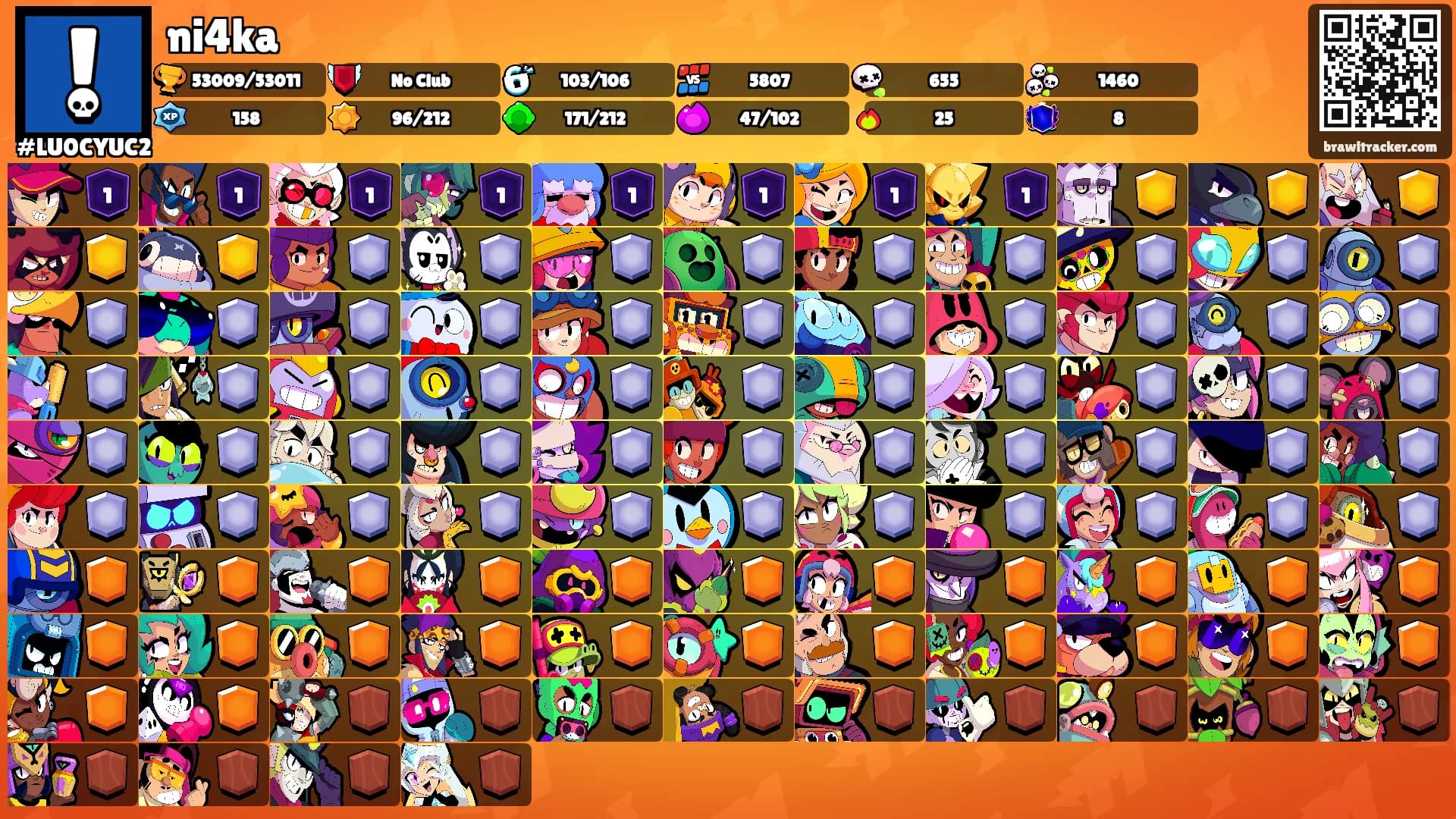 ni4ka's Ranks