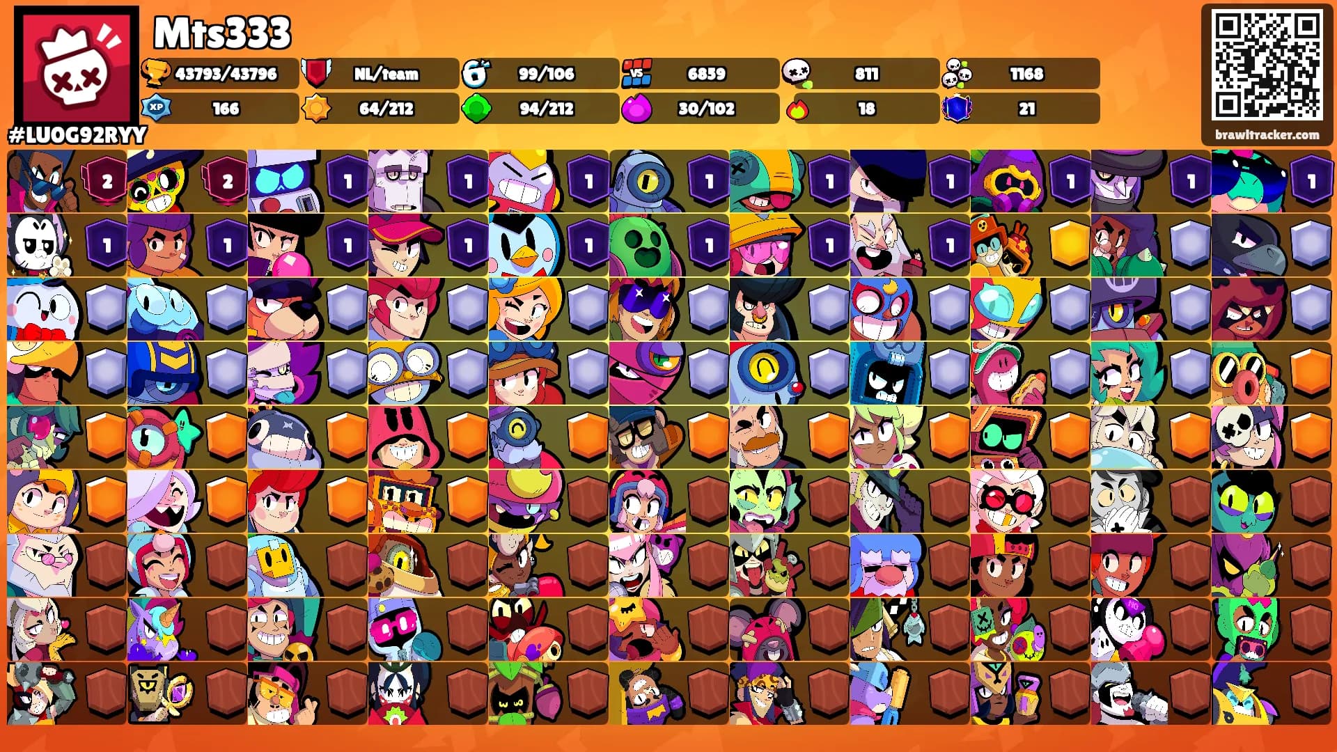 Mts333's Ranks