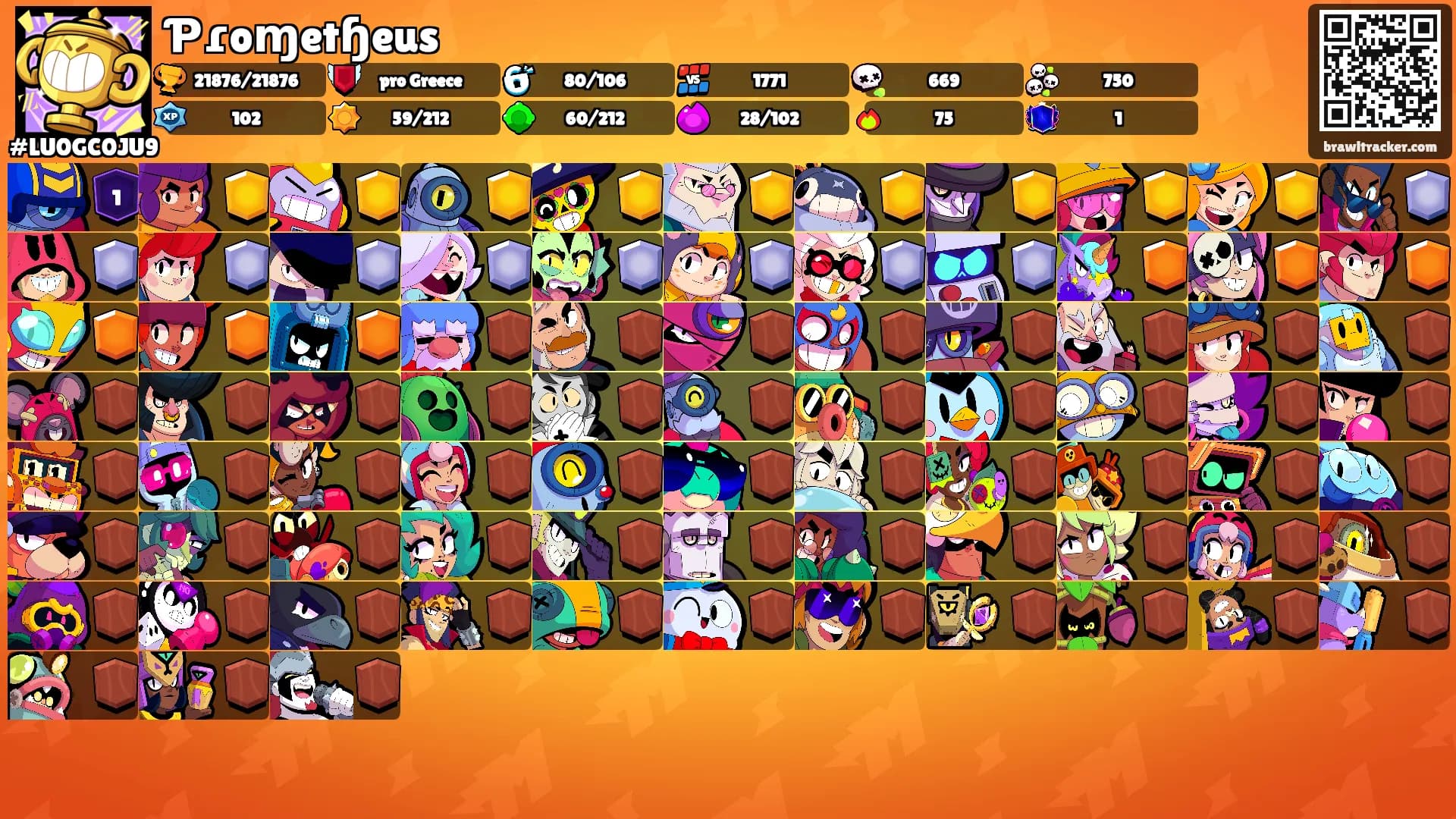 Ƥɾoɱetɧeus's Ranks