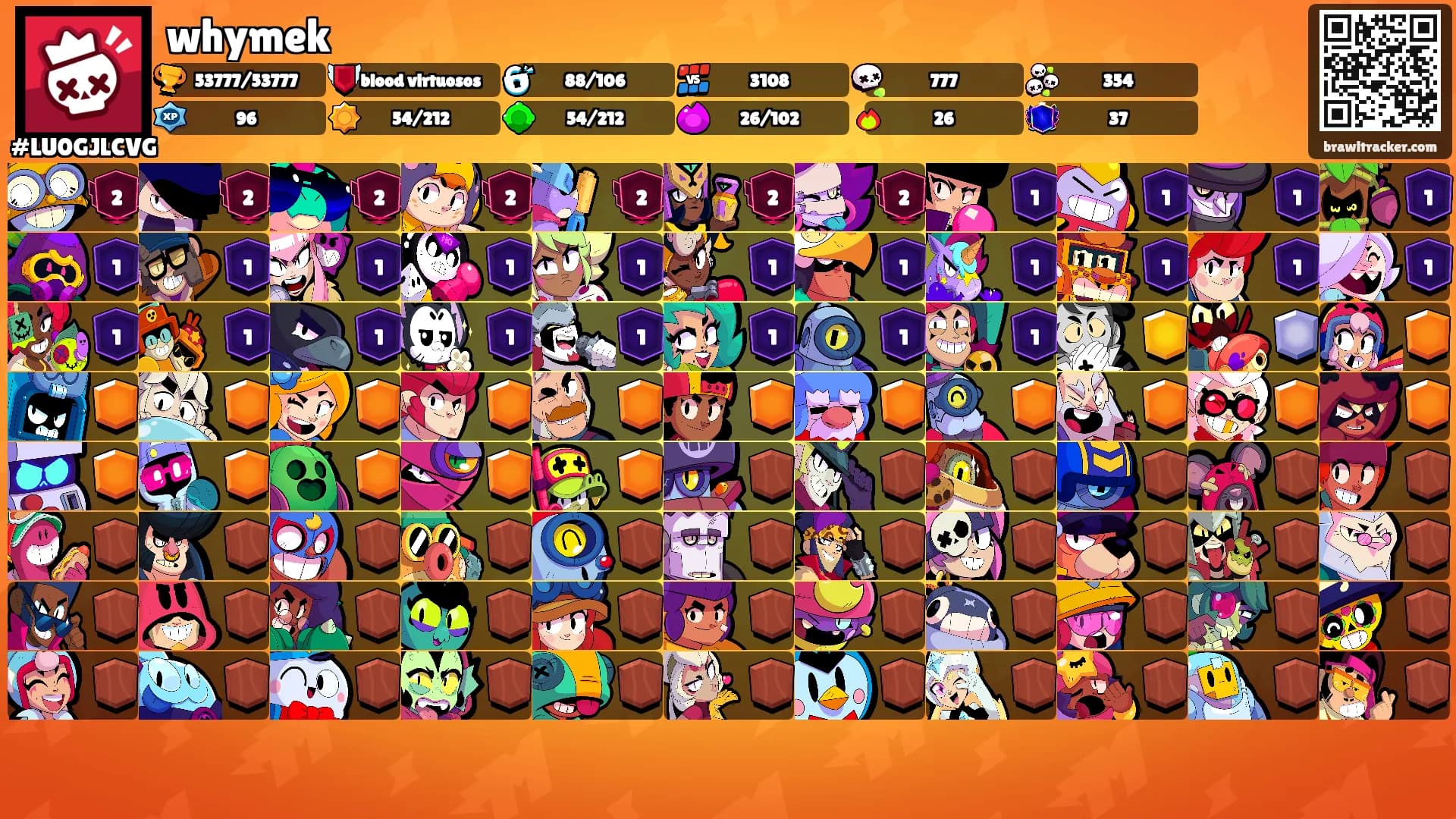 whymek's Ranks