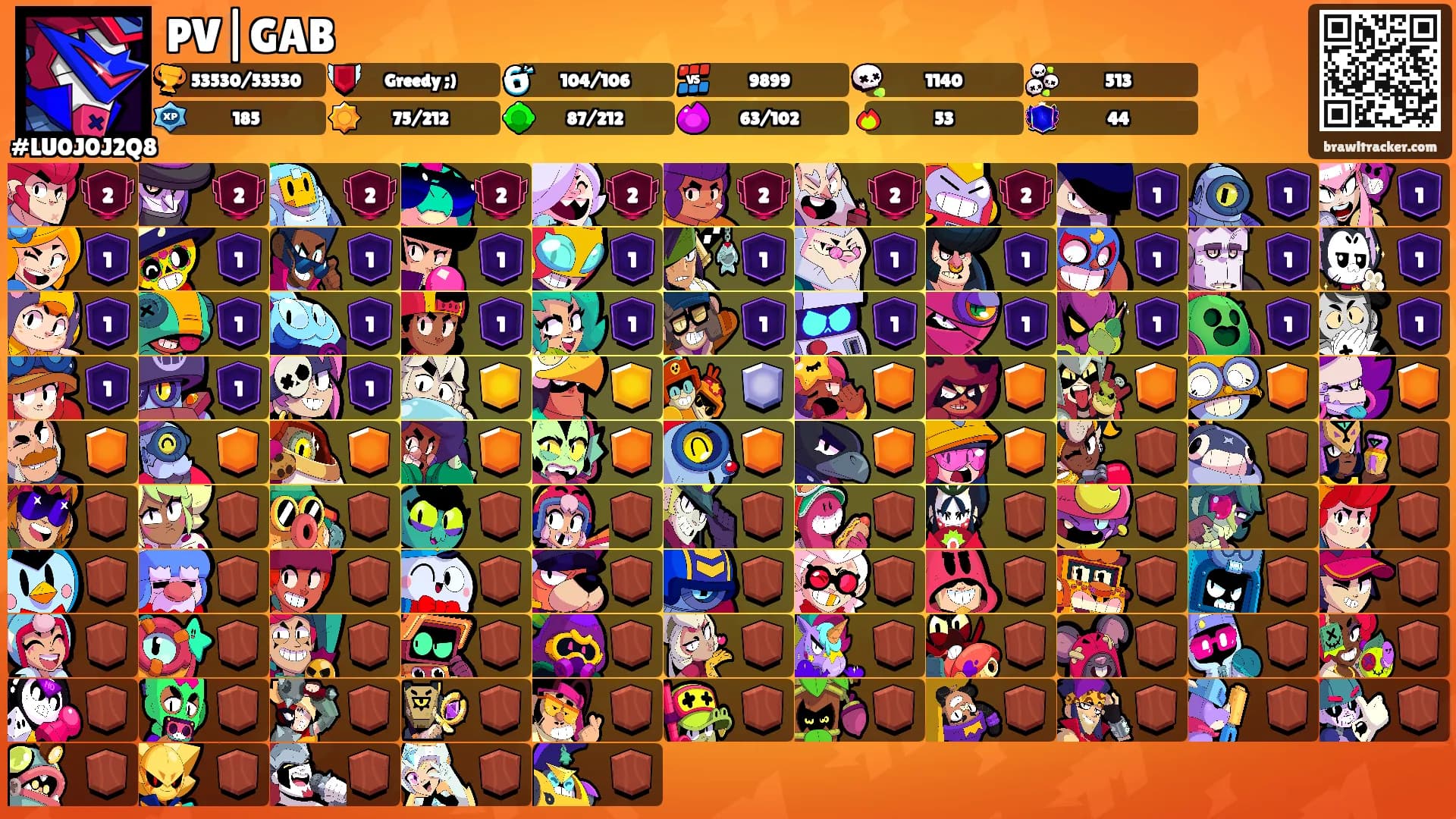 PV|GAB's Ranks