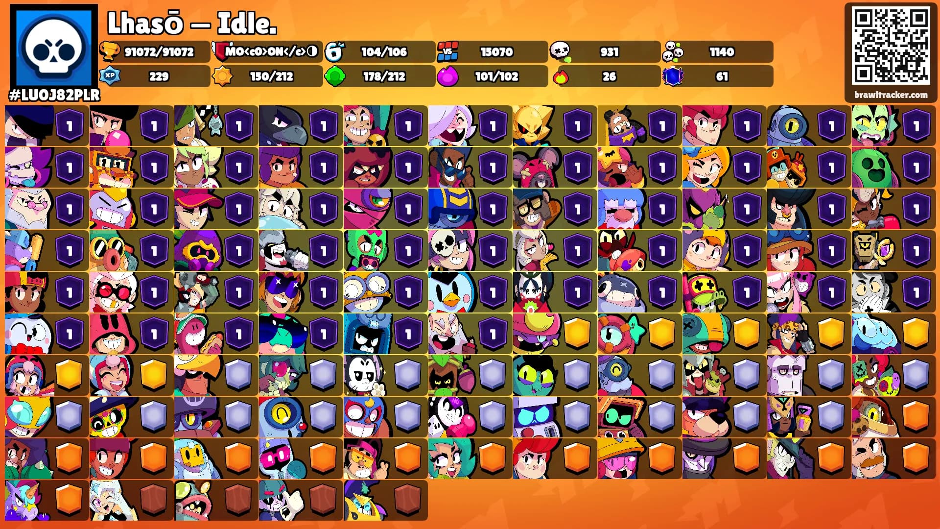 Lhasō — Idle.'s Ranks