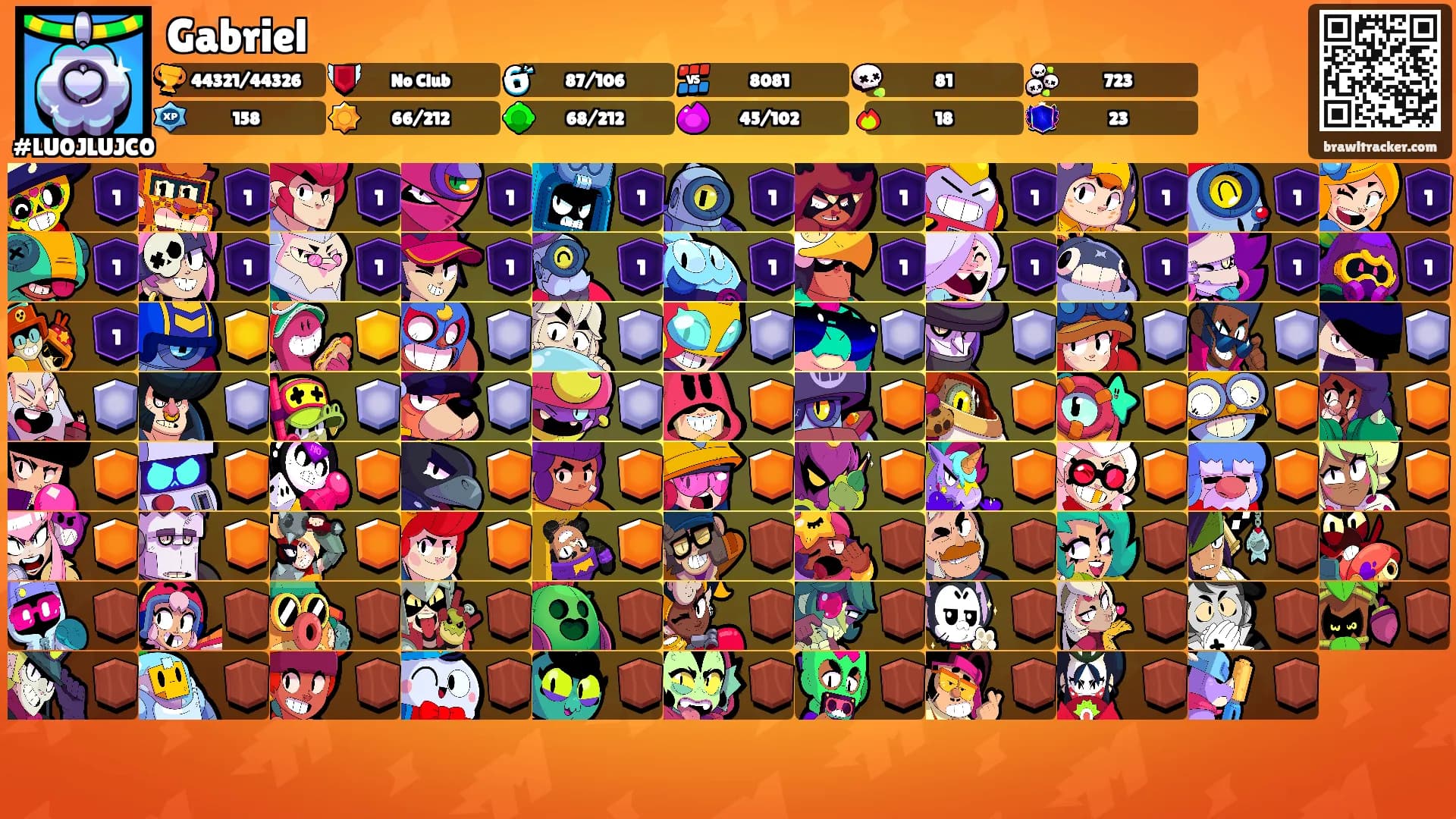 Gabriel's Ranks