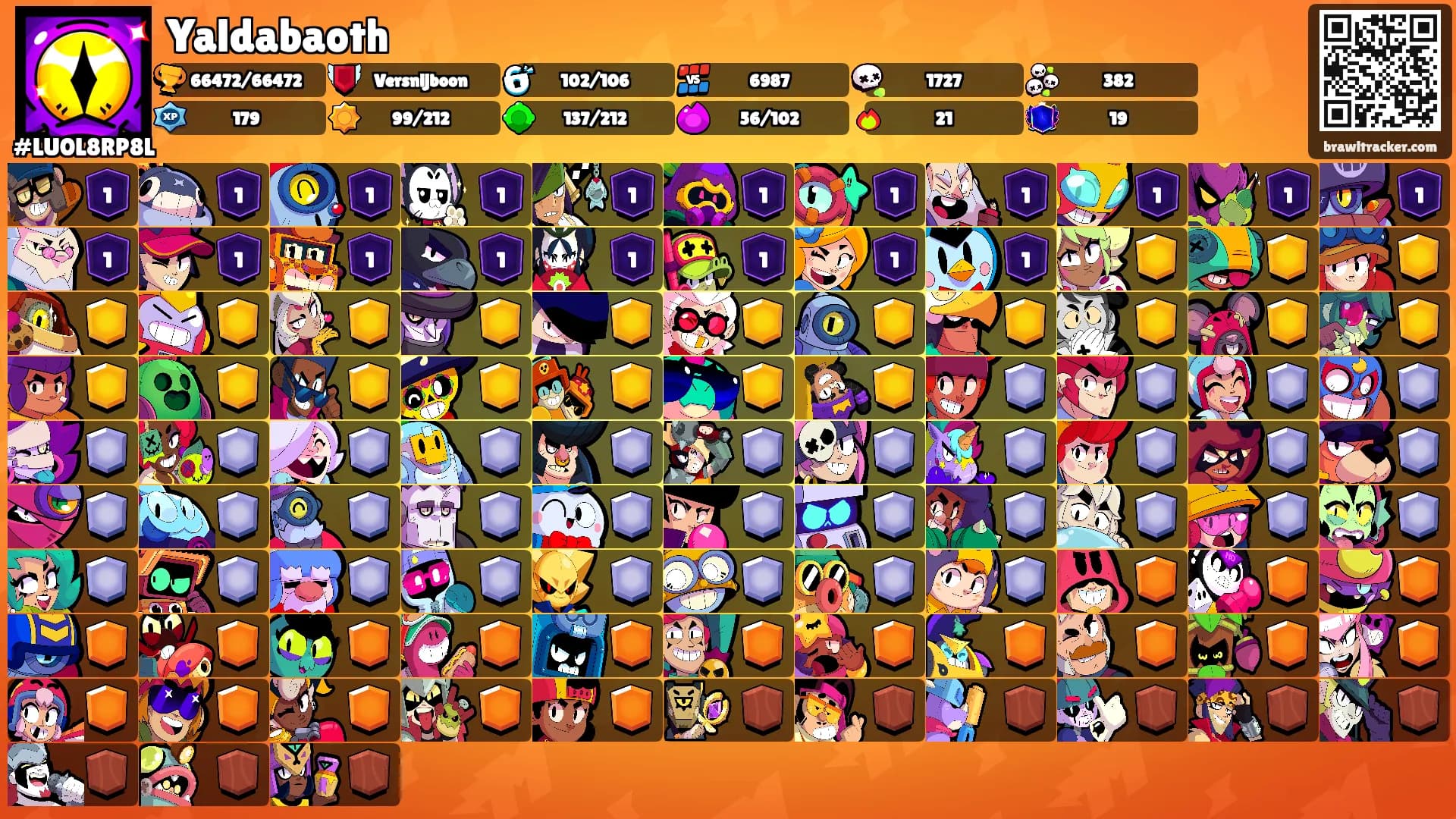 Yaldabaoth's Ranks
