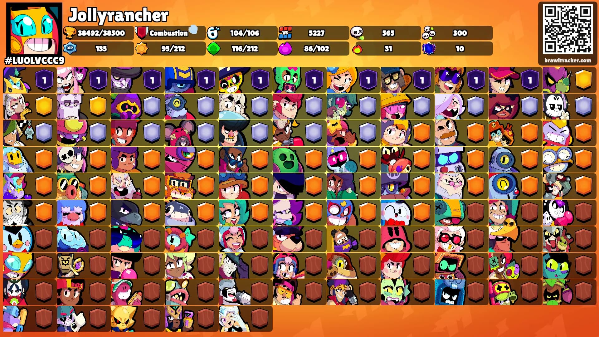 Jollyrancher's Ranks