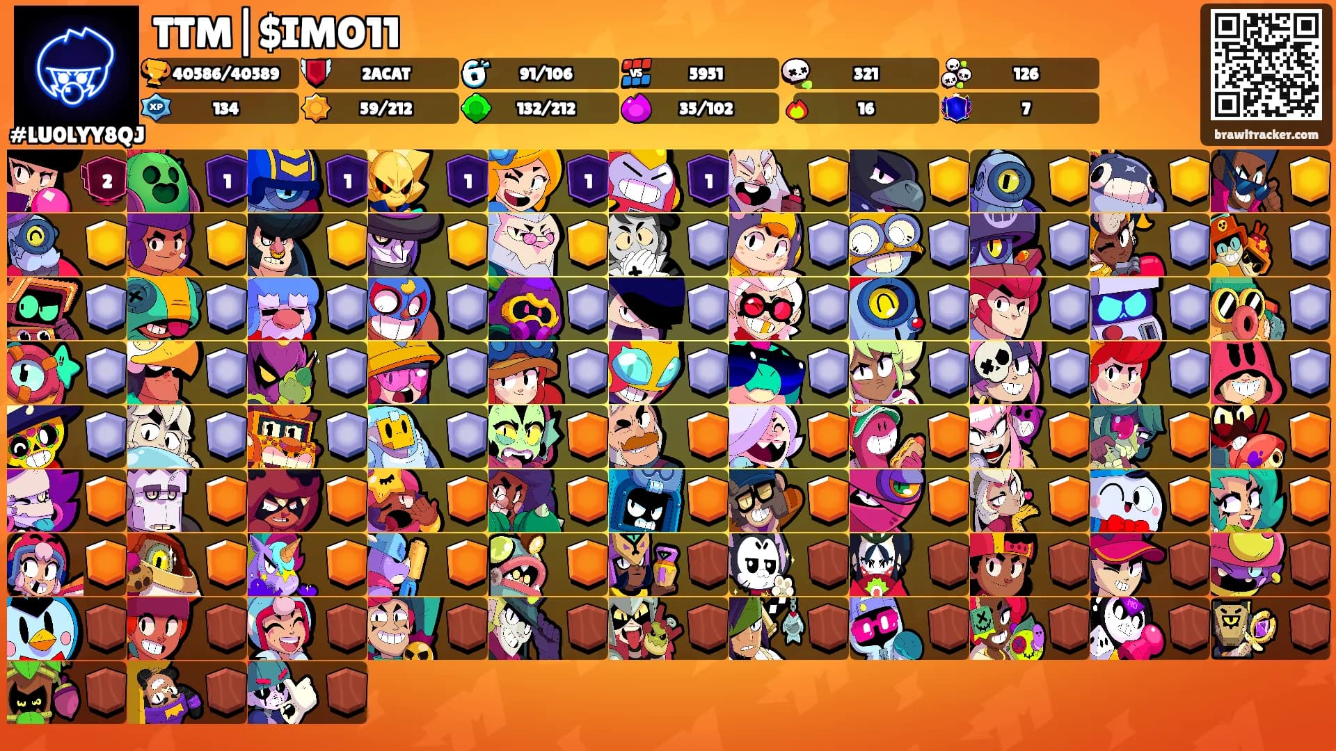 TTM|$IMO11's Ranks