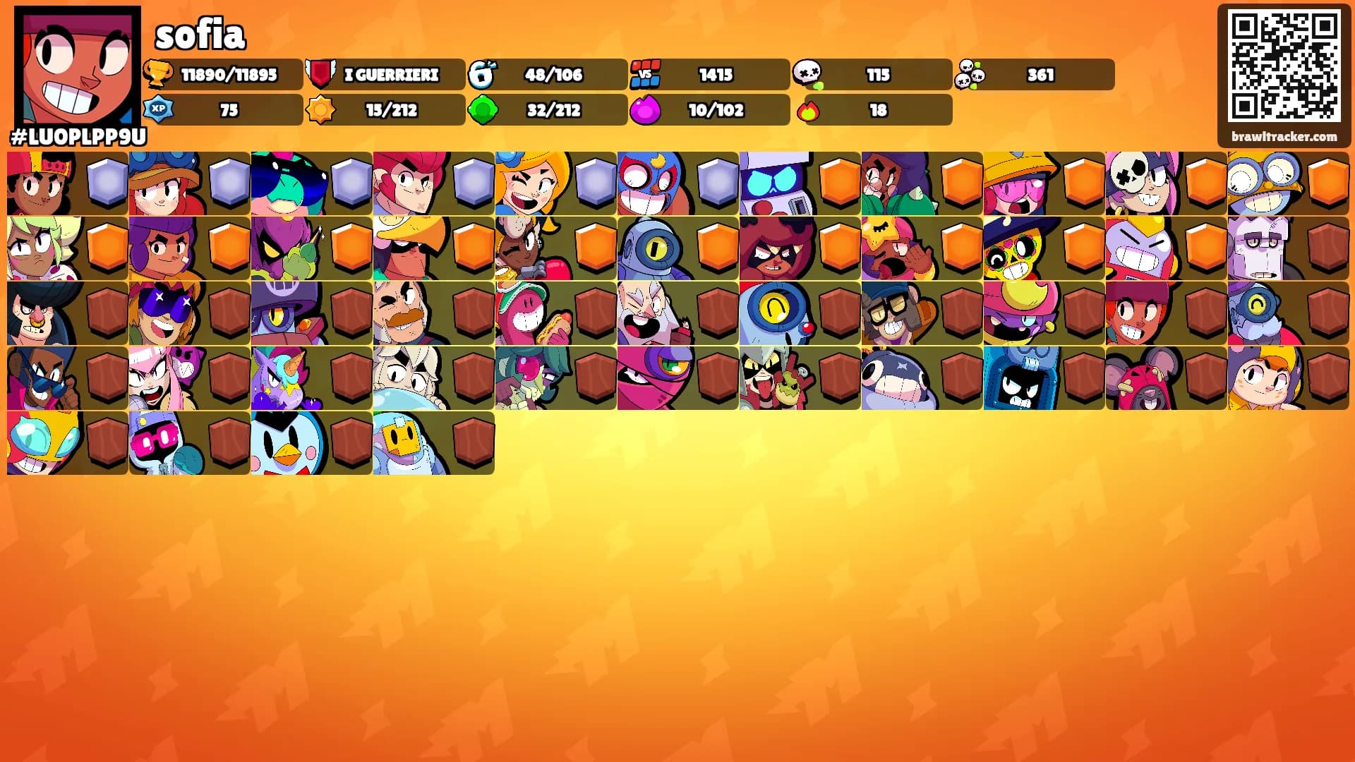 sofia's Ranks