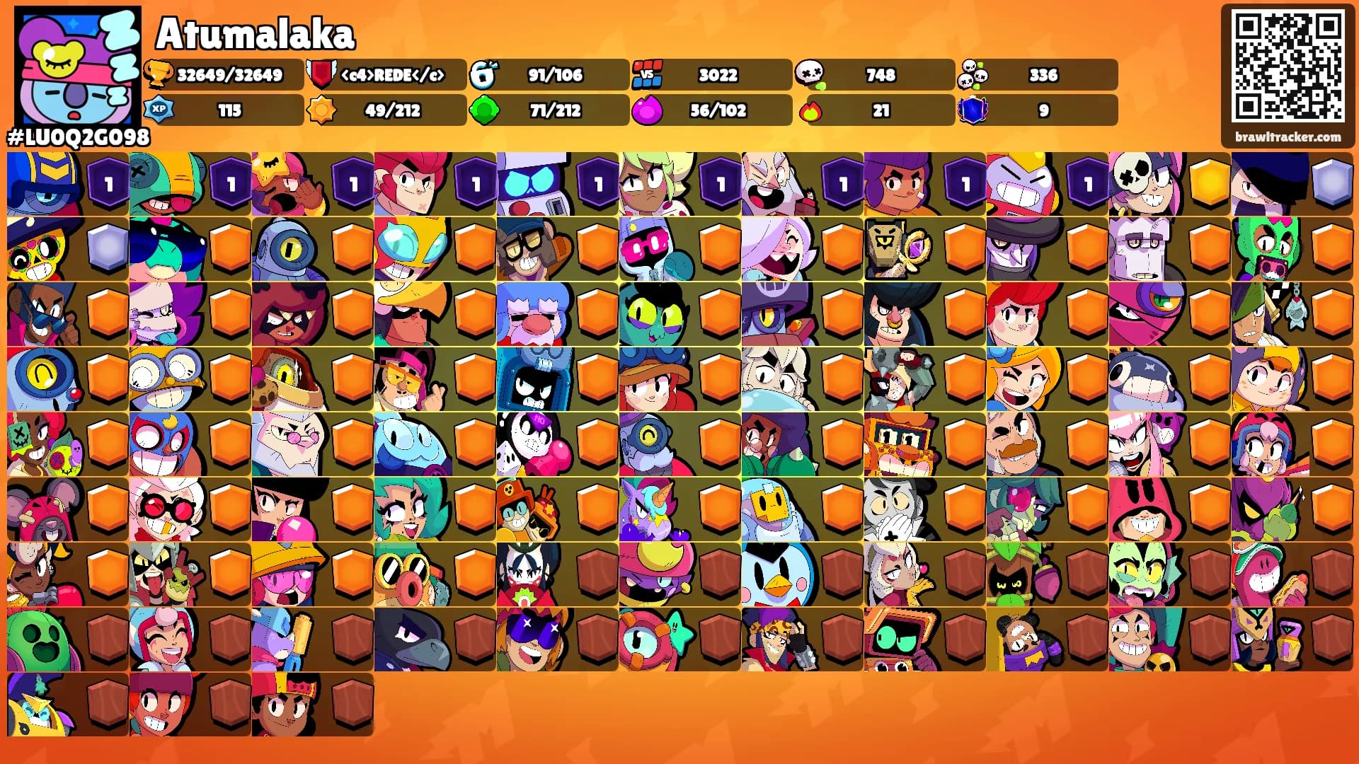 Atumalaka's Ranks