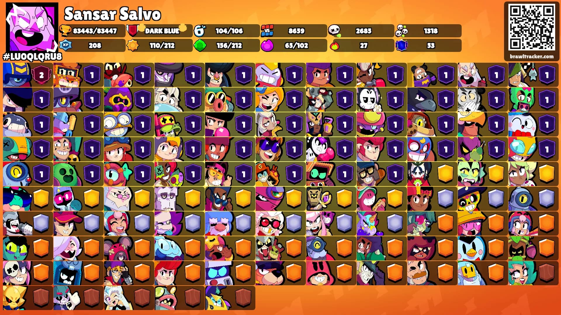 Sansar Salvo's Ranks