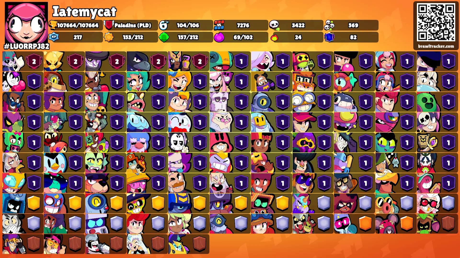 Iatemycat's Ranks