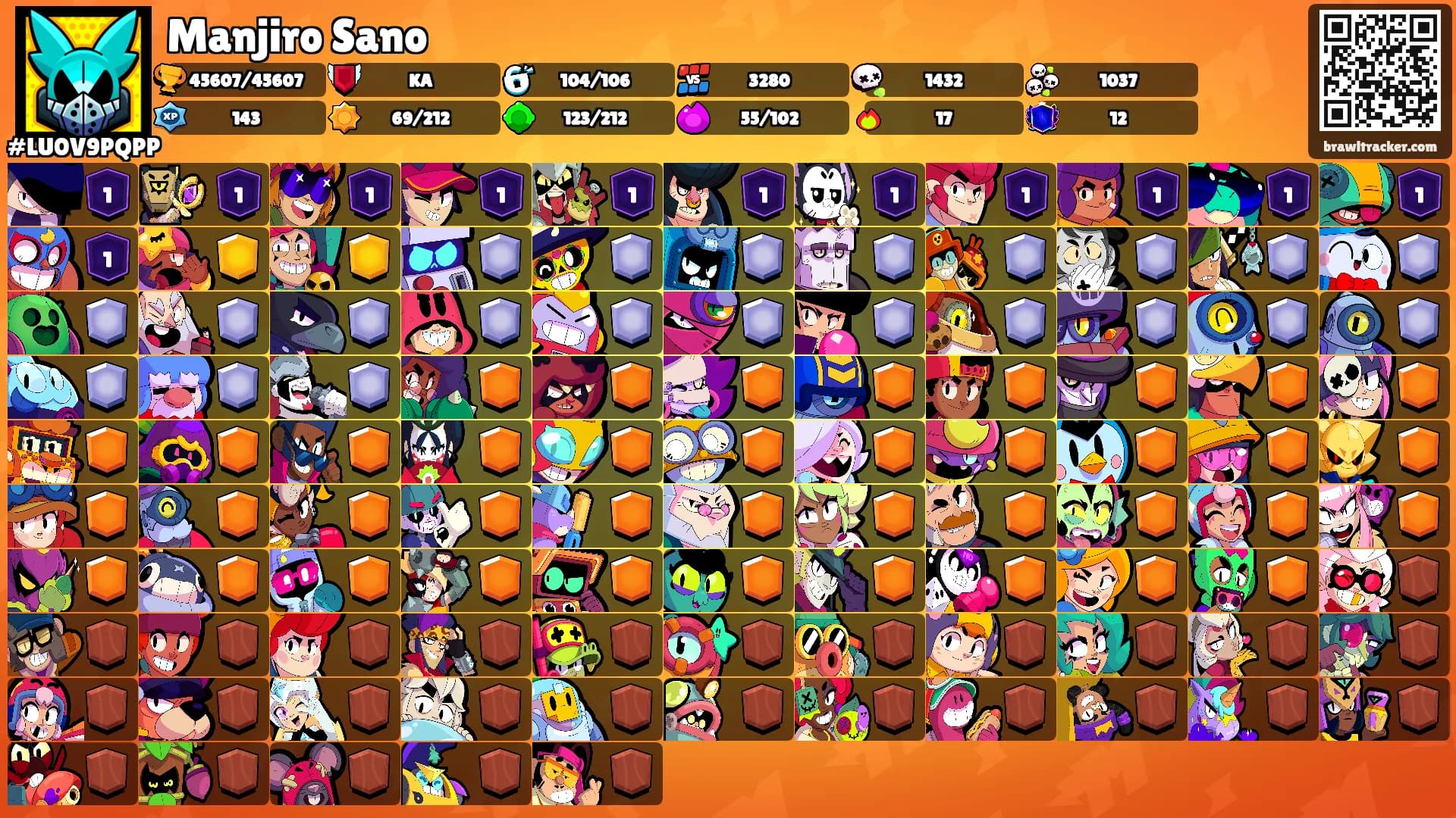 Manjiro Sano's Ranks