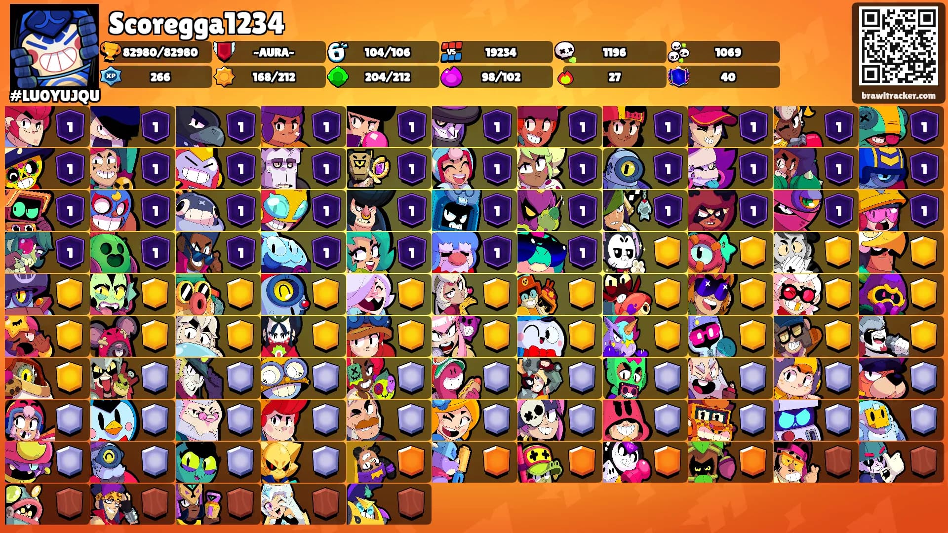 Scoregga1234's Ranks