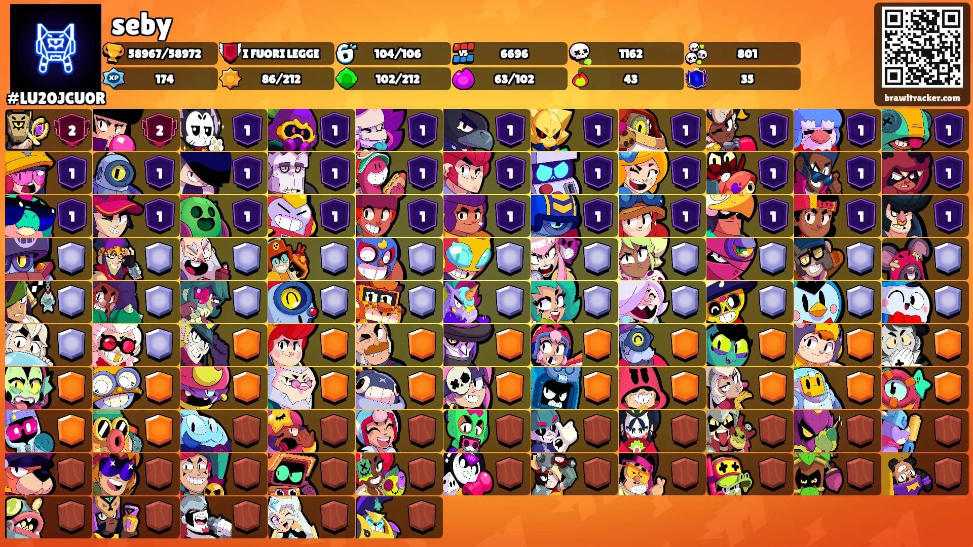 seby's Ranks