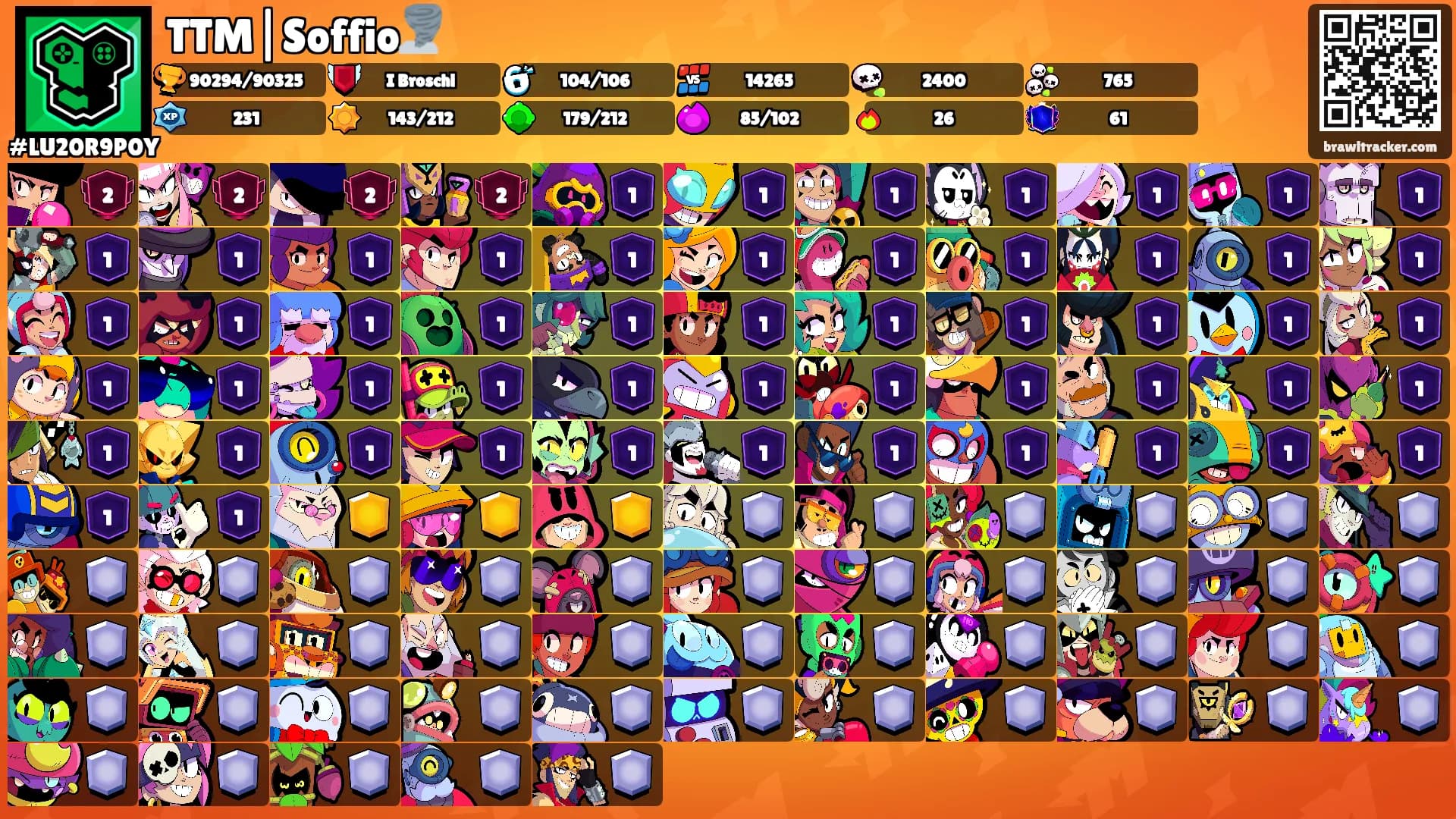 TTM|Soffio🌪️'s Ranks