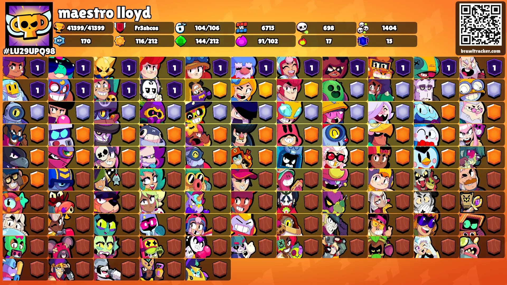 maestro lloyd's Ranks
