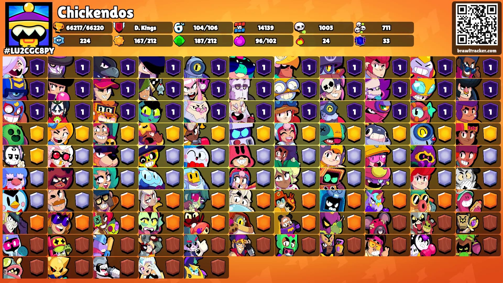Chickendos's Ranks