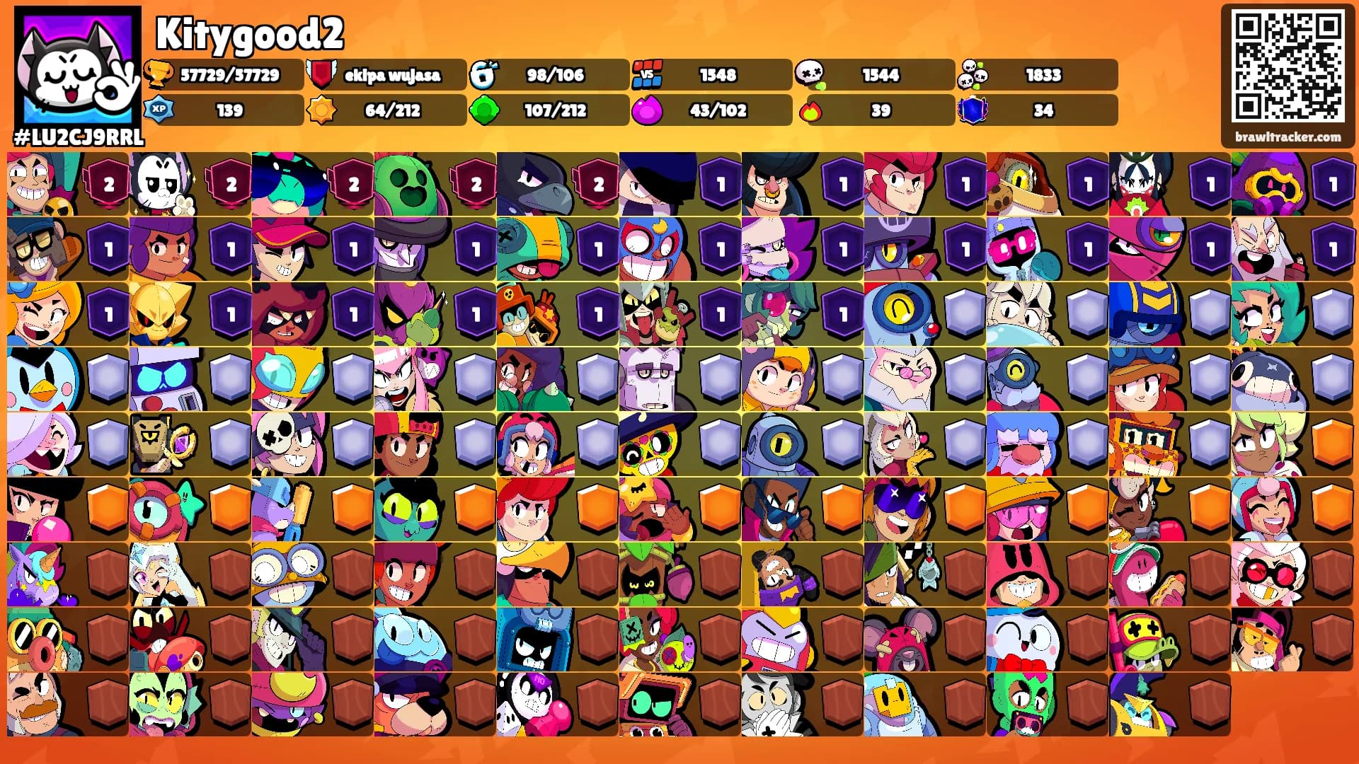 Kitygood2's Ranks
