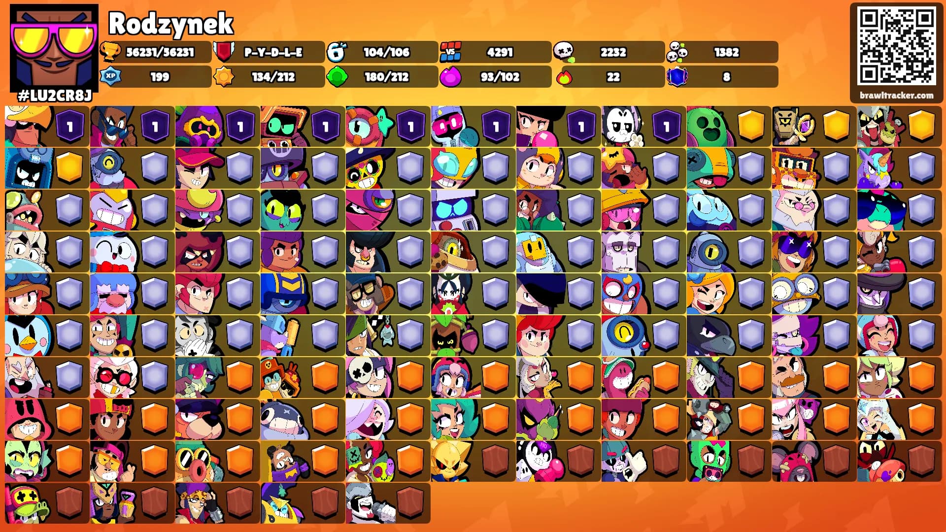 Rodzynek's Ranks