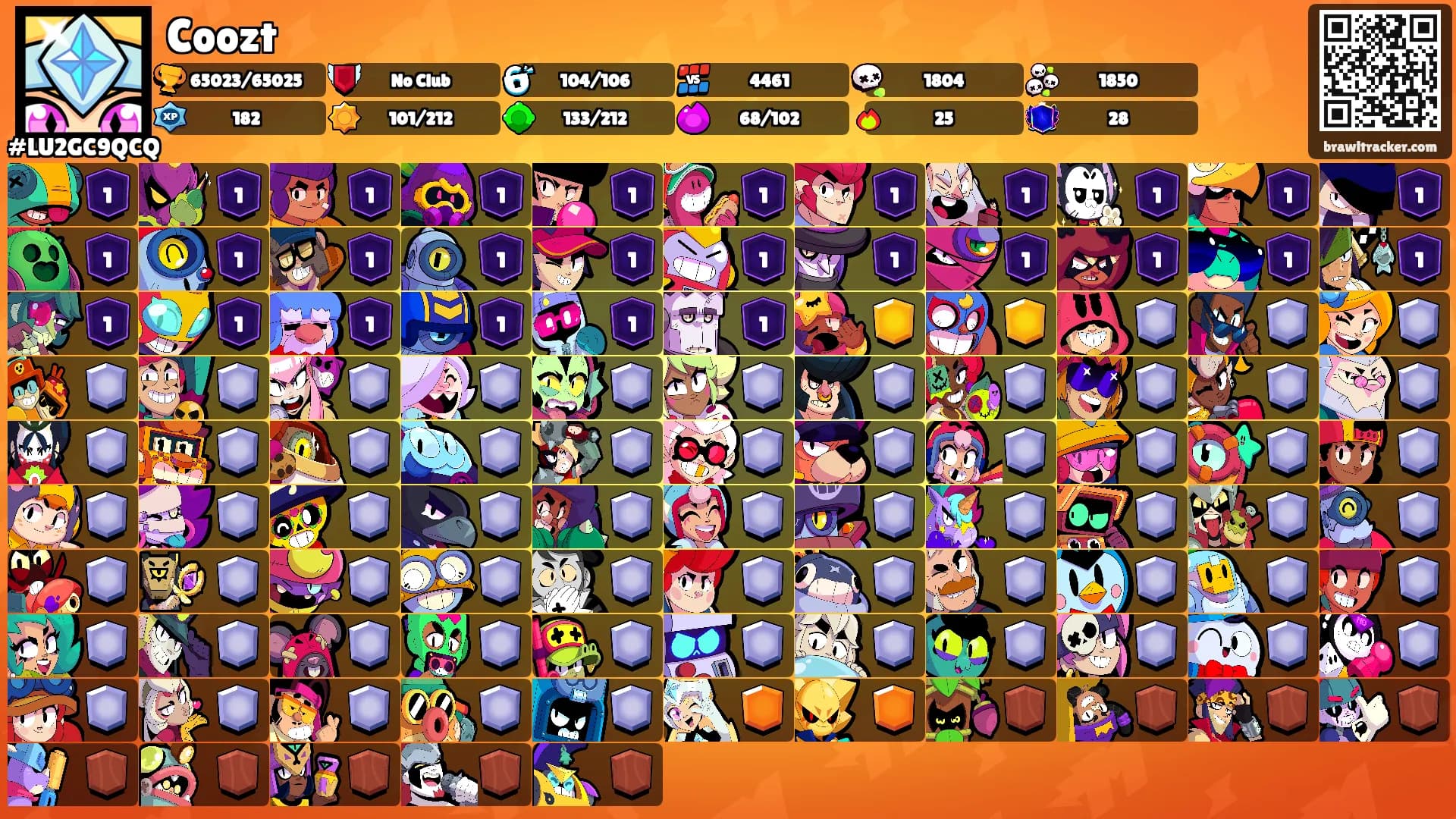 Coozt's Ranks