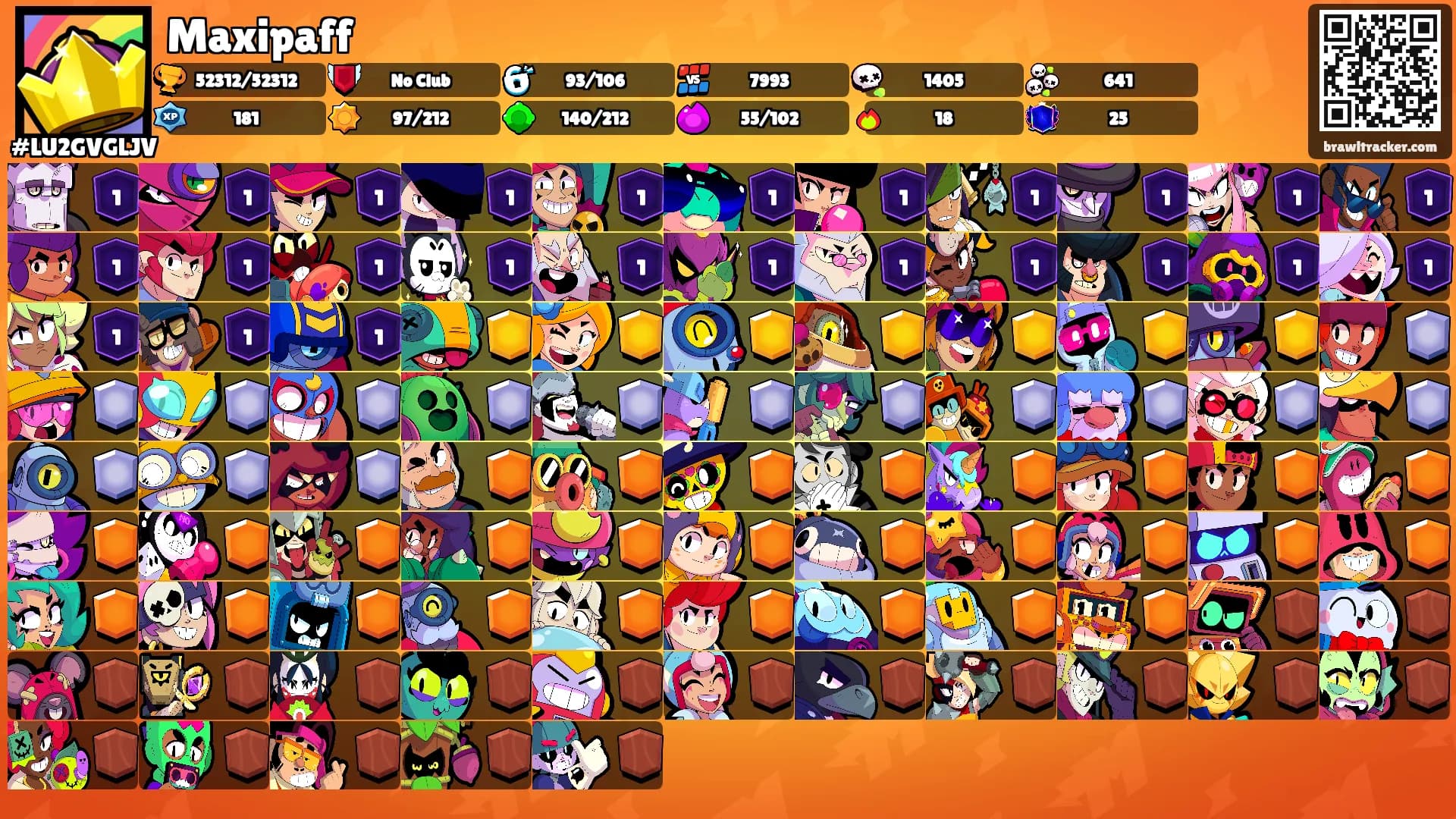 Maxipaff's Ranks