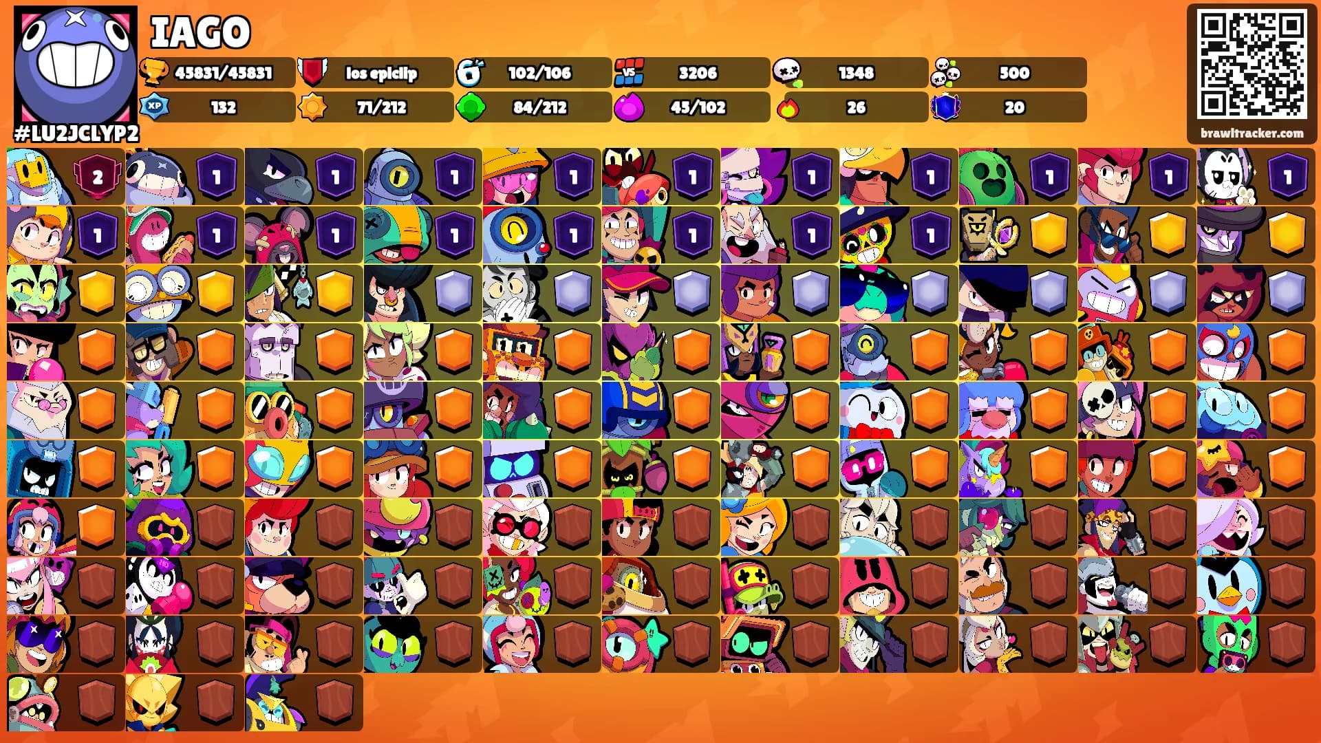 IAGO's Ranks